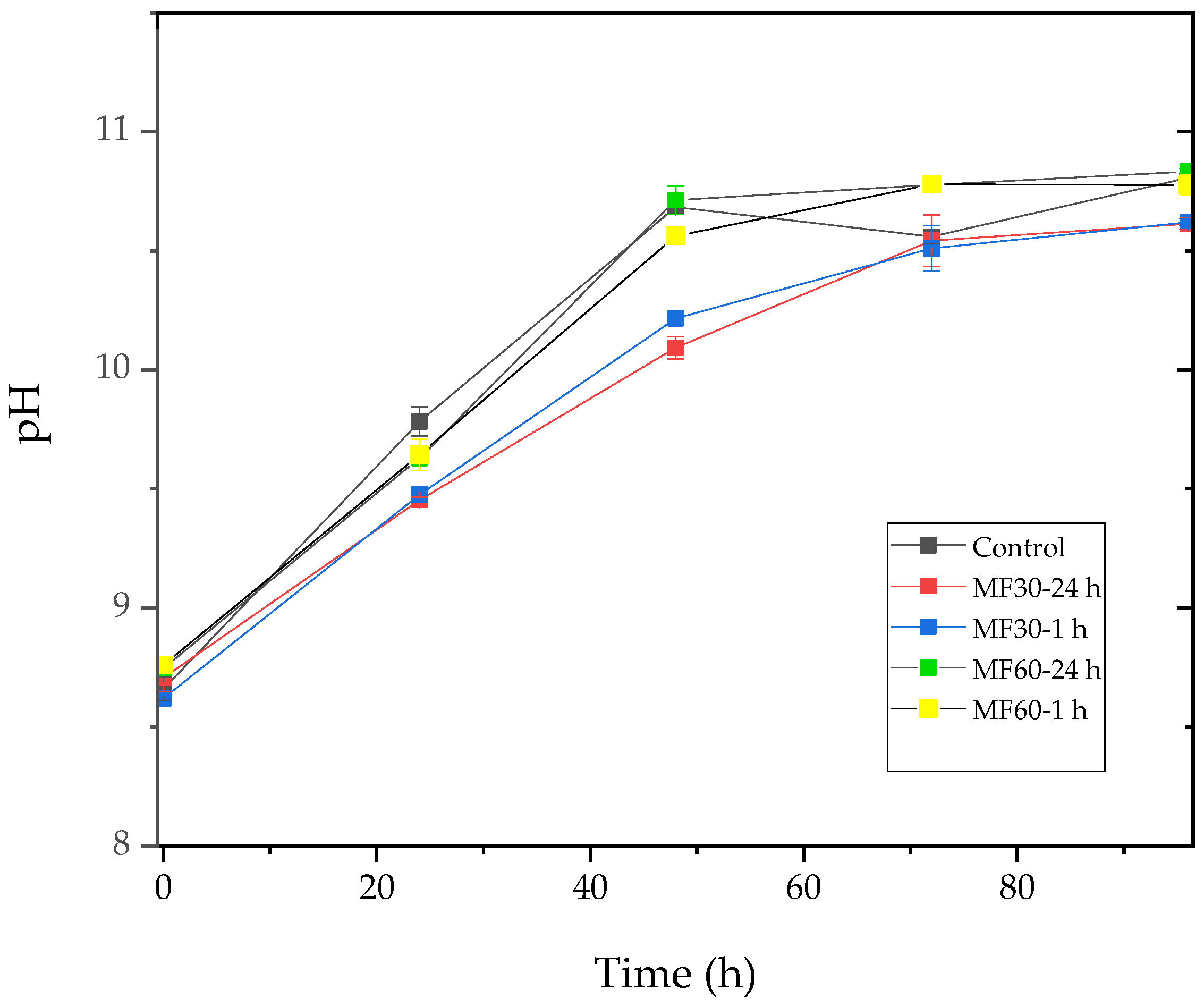Fermentation 11 00487 g002
