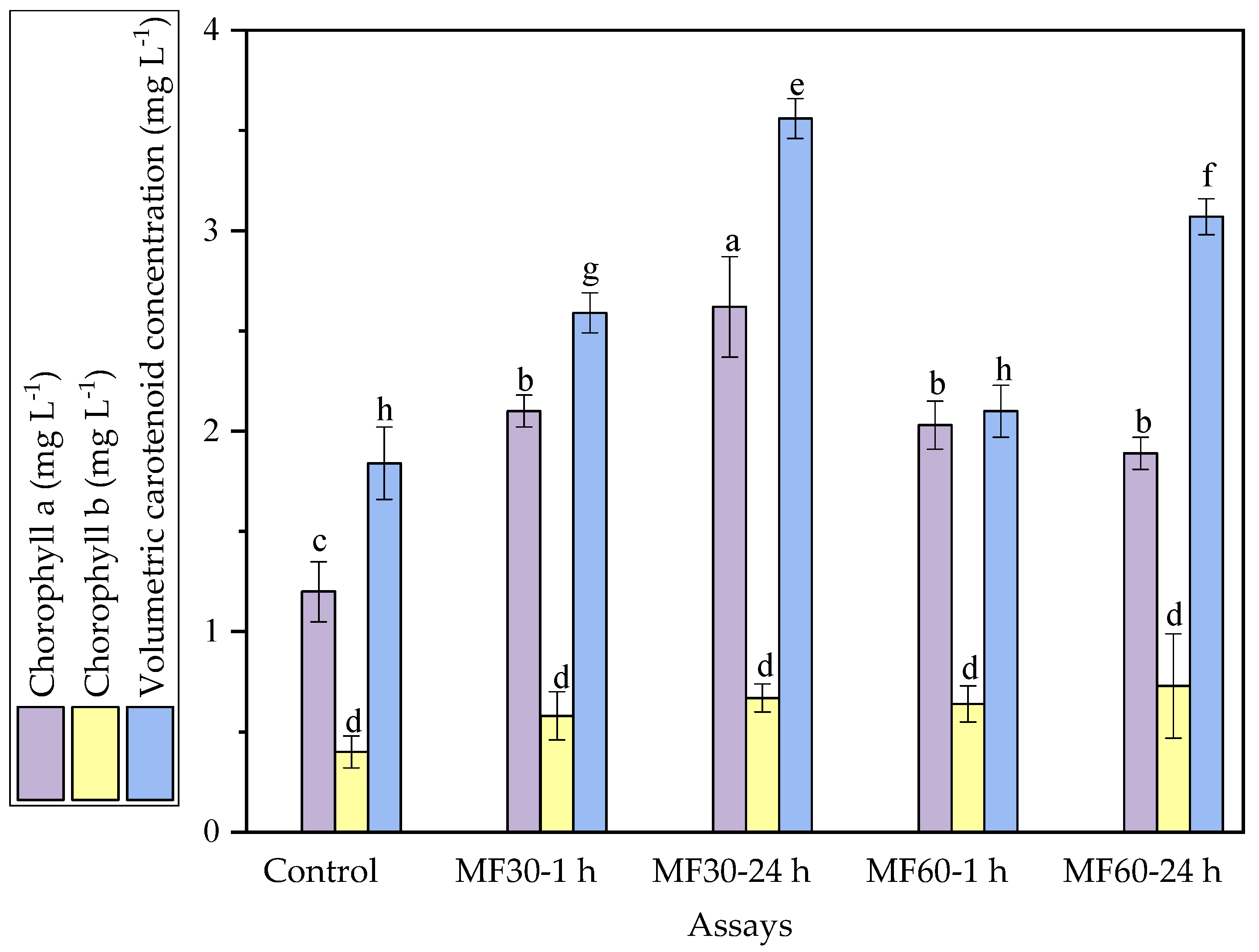Fermentation 11 00487 g003