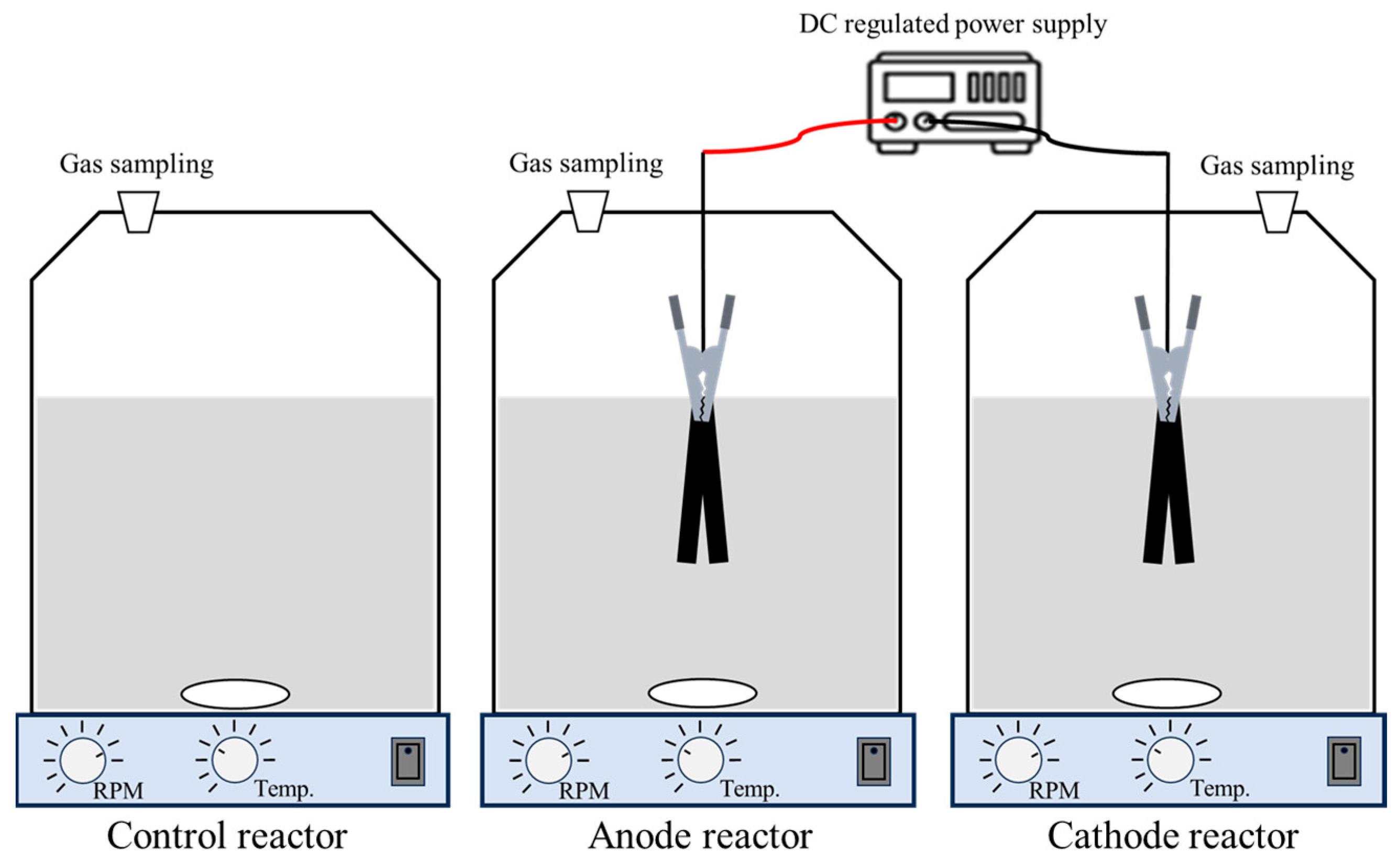 Fermentation 11 00488 g001