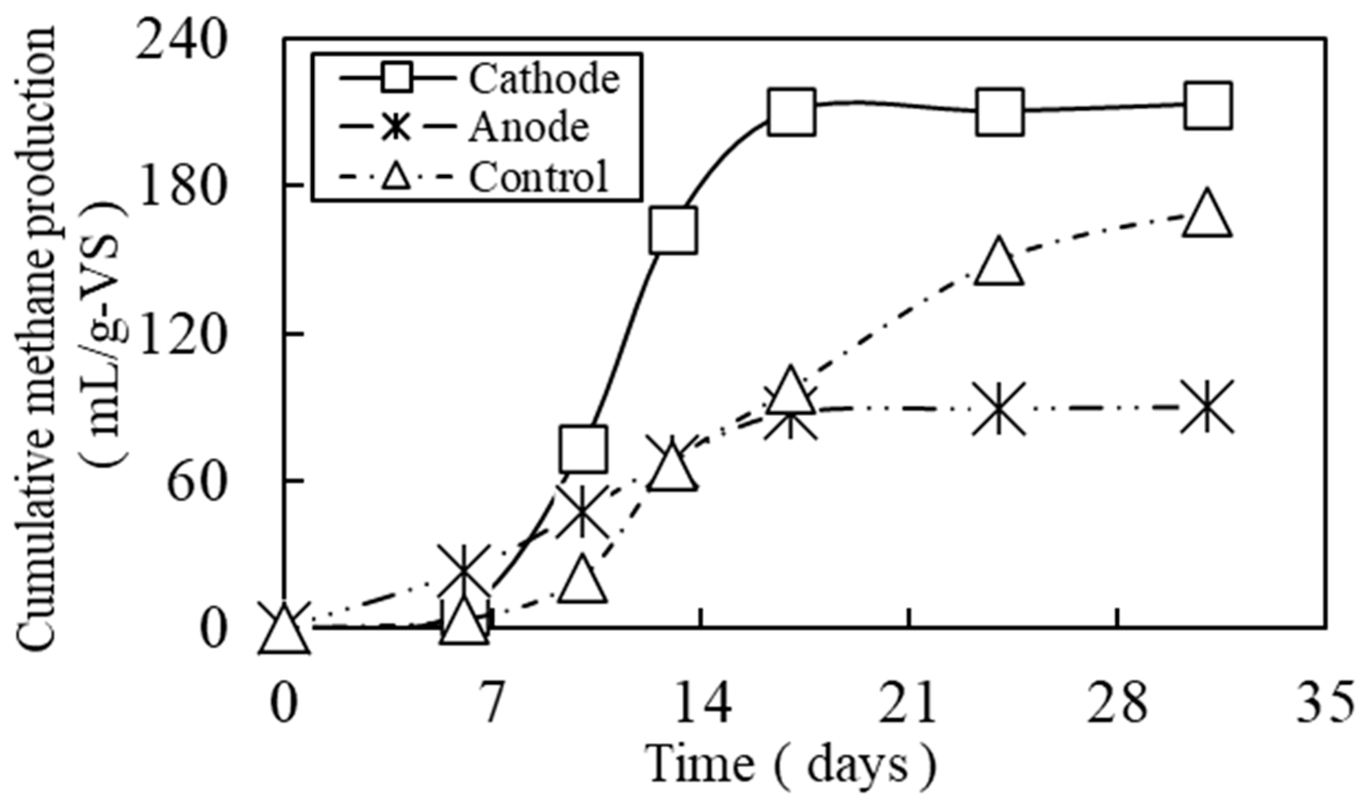 Fermentation 11 00488 g003