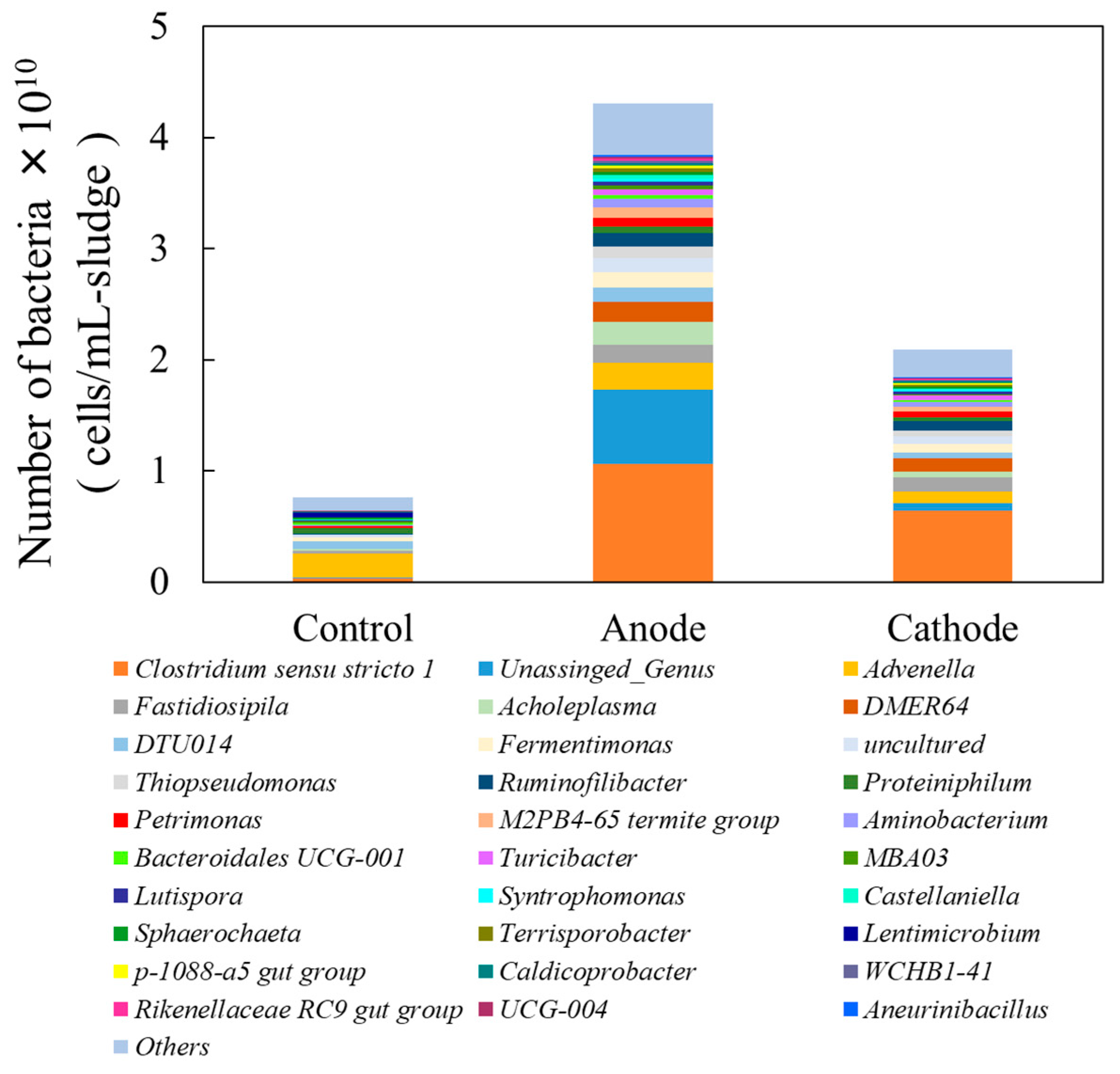 Fermentation 11 00488 g004