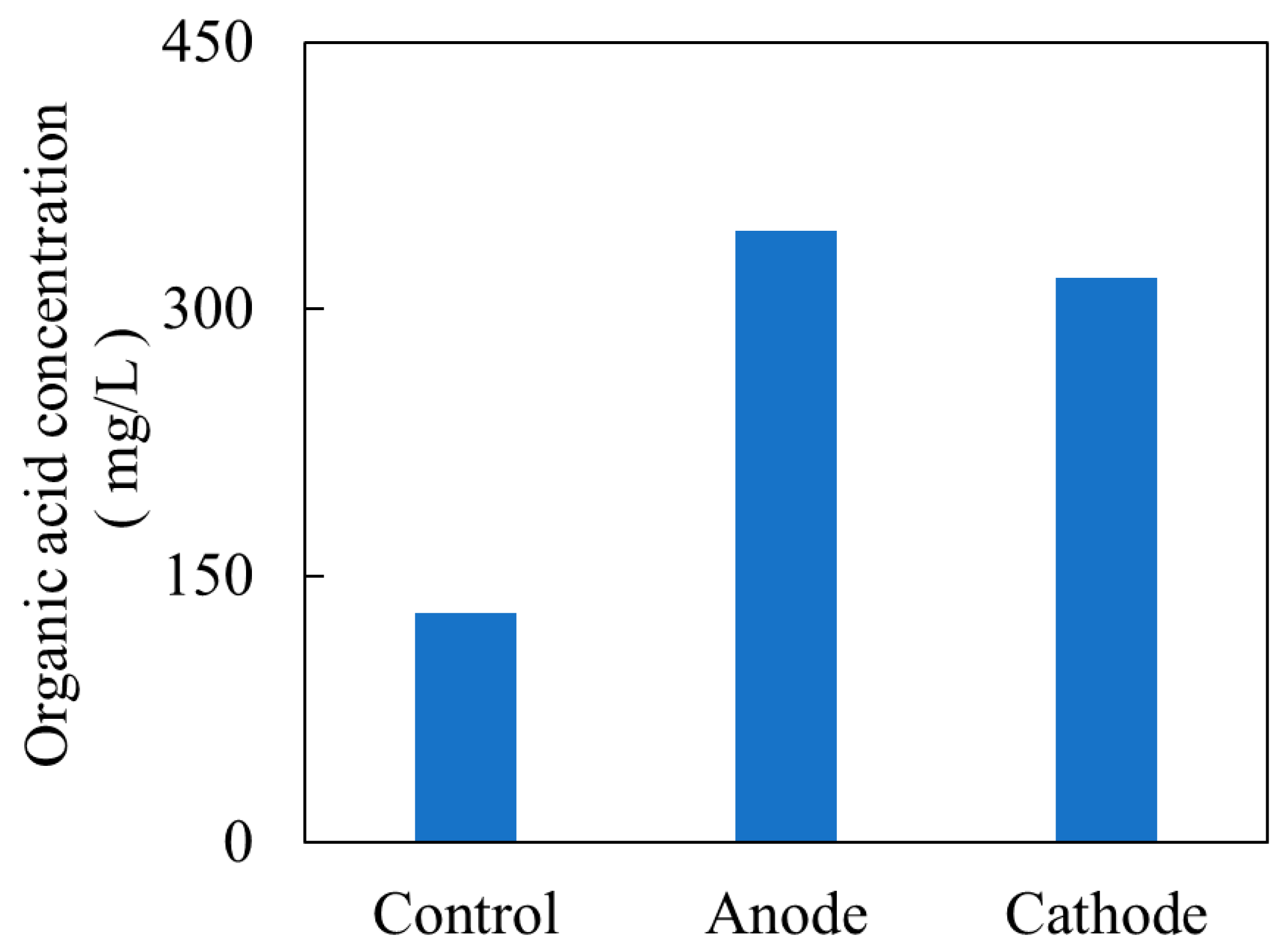 Fermentation 11 00488 g005