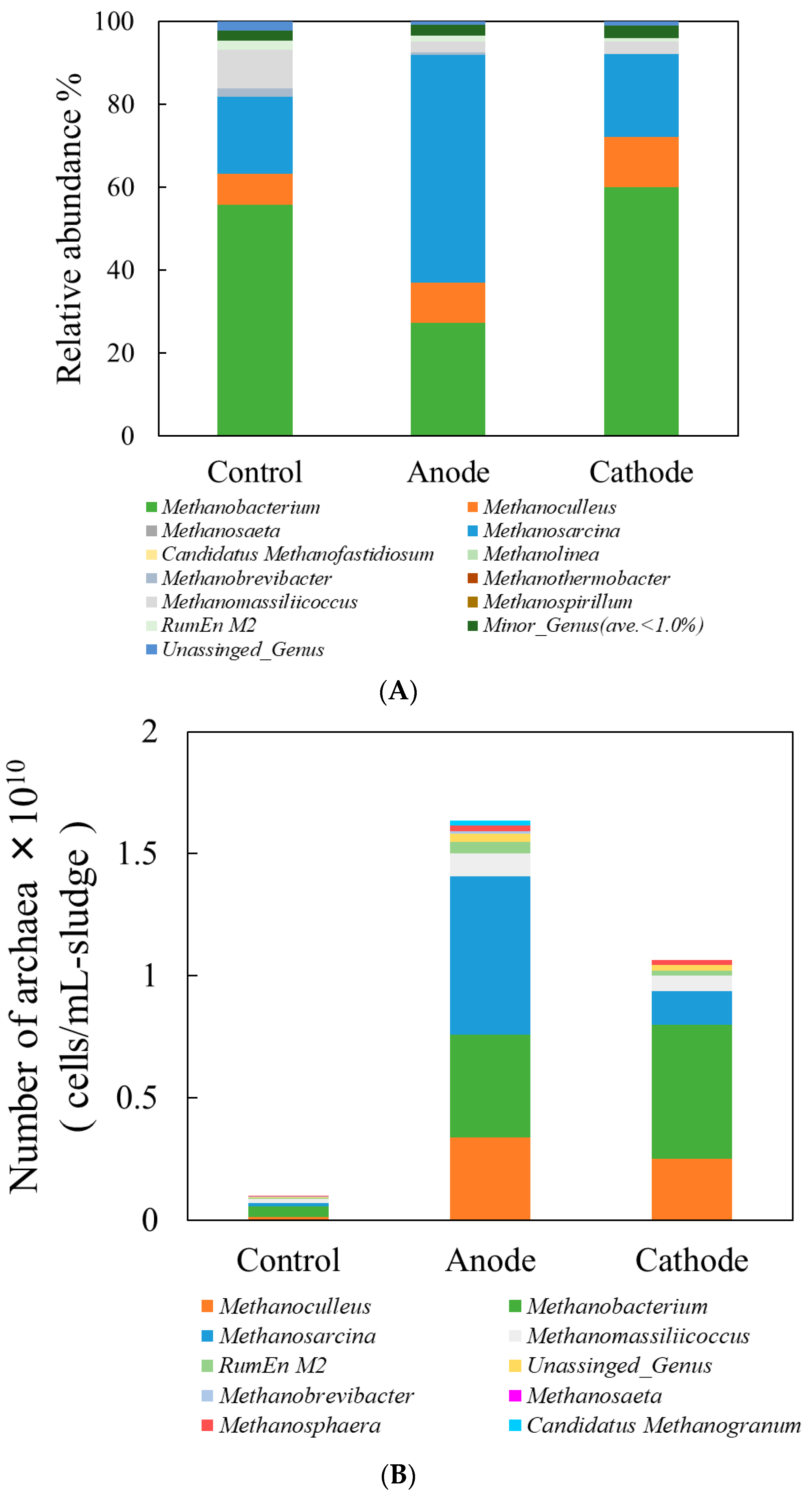 Fermentation 11 00488 g006