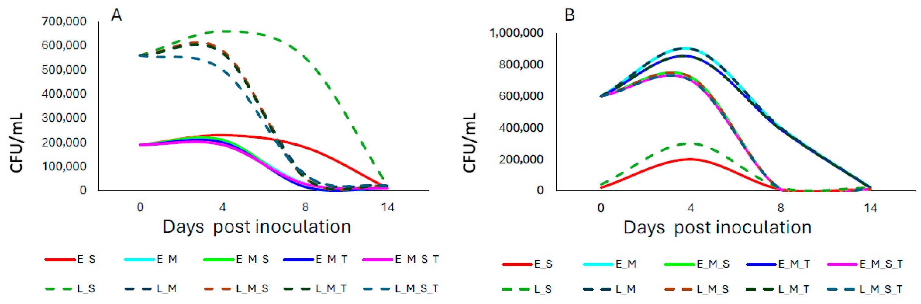 Fermentation 11 00491 g002