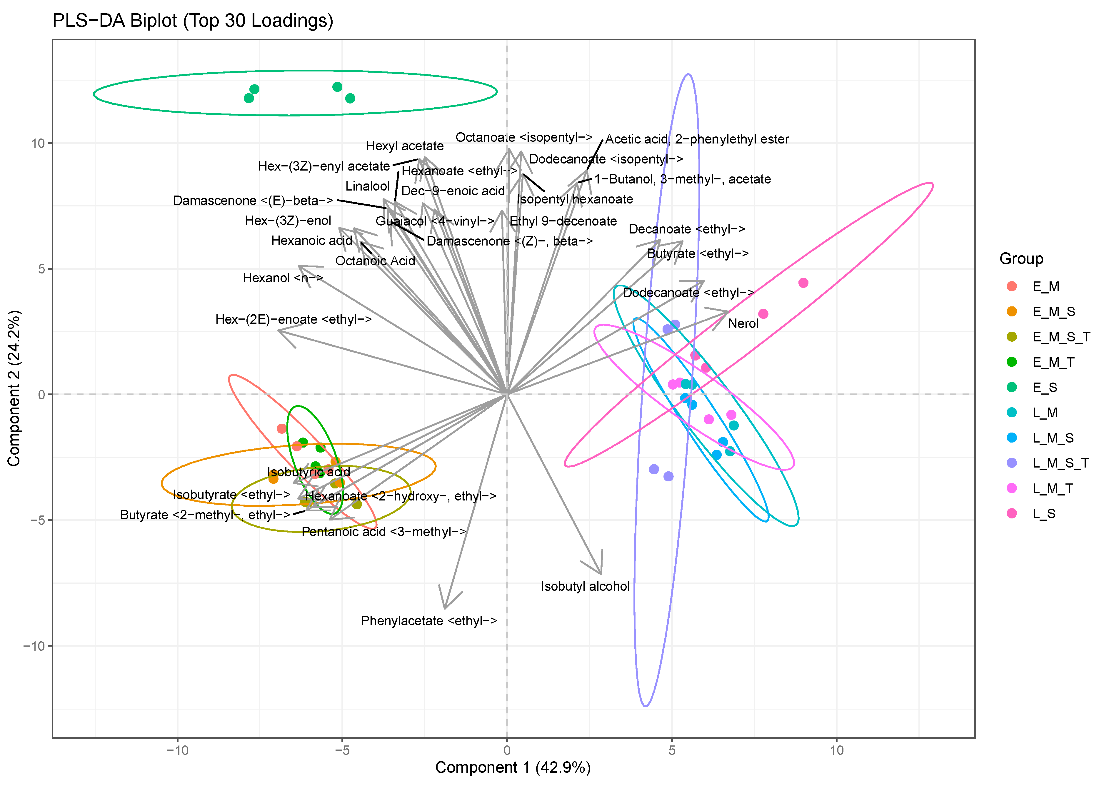 Fermentation 11 00491 g003