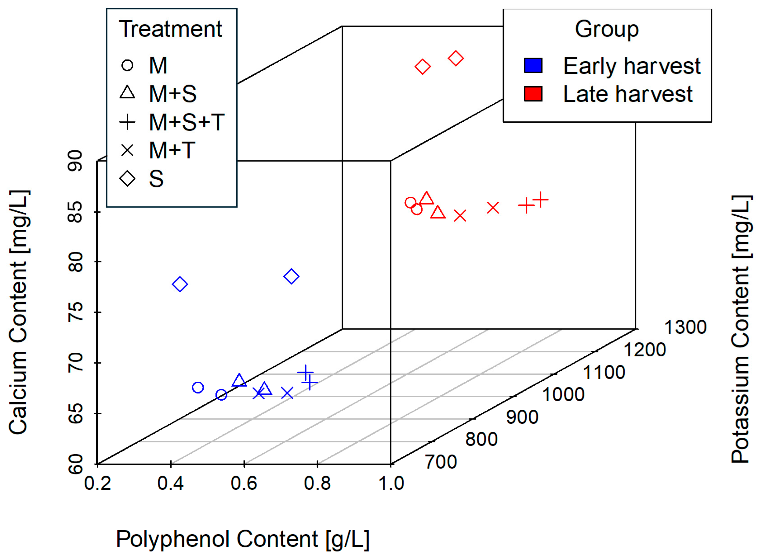 Fermentation 11 00491 g006