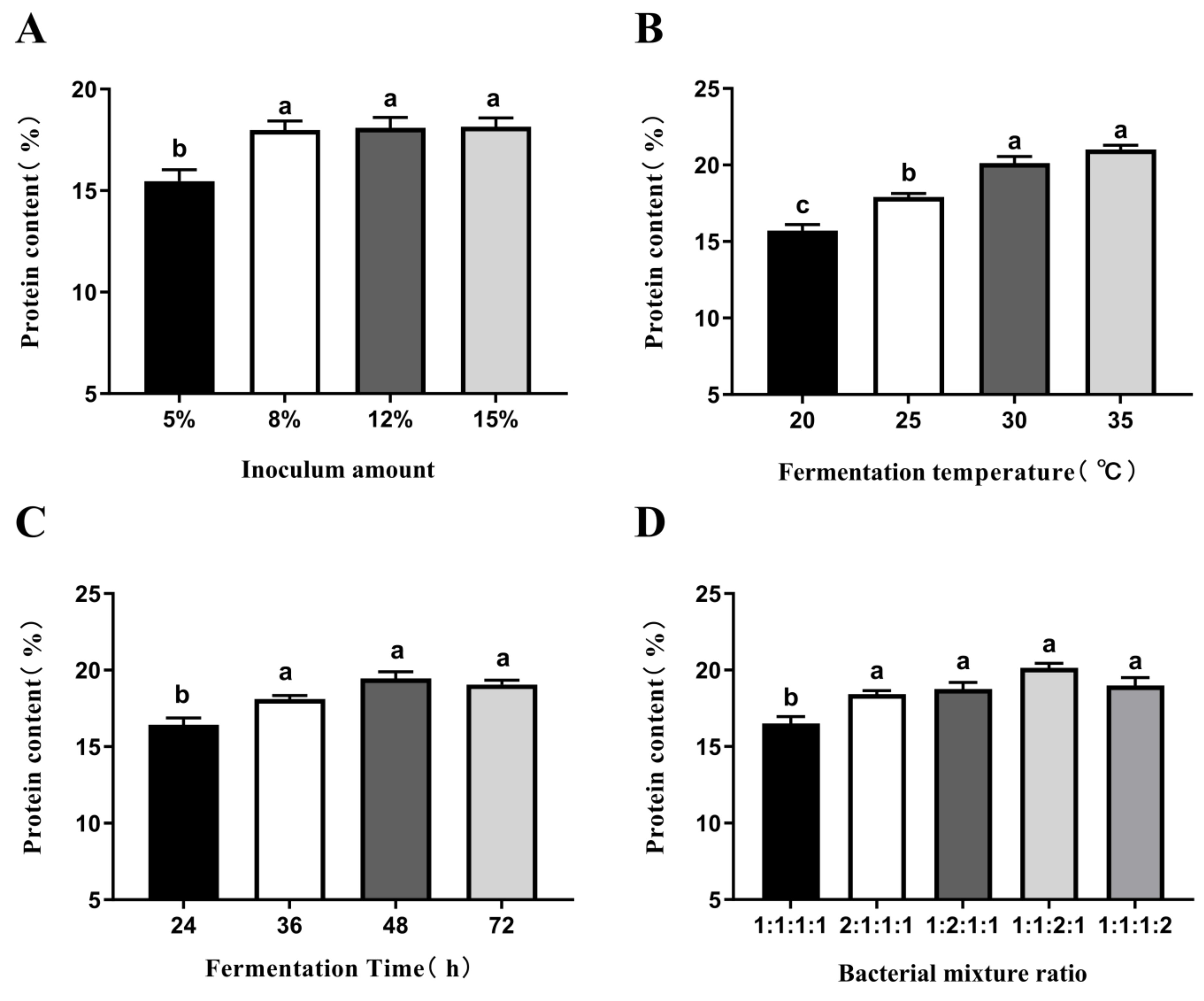 Fermentation 11 00492 g001