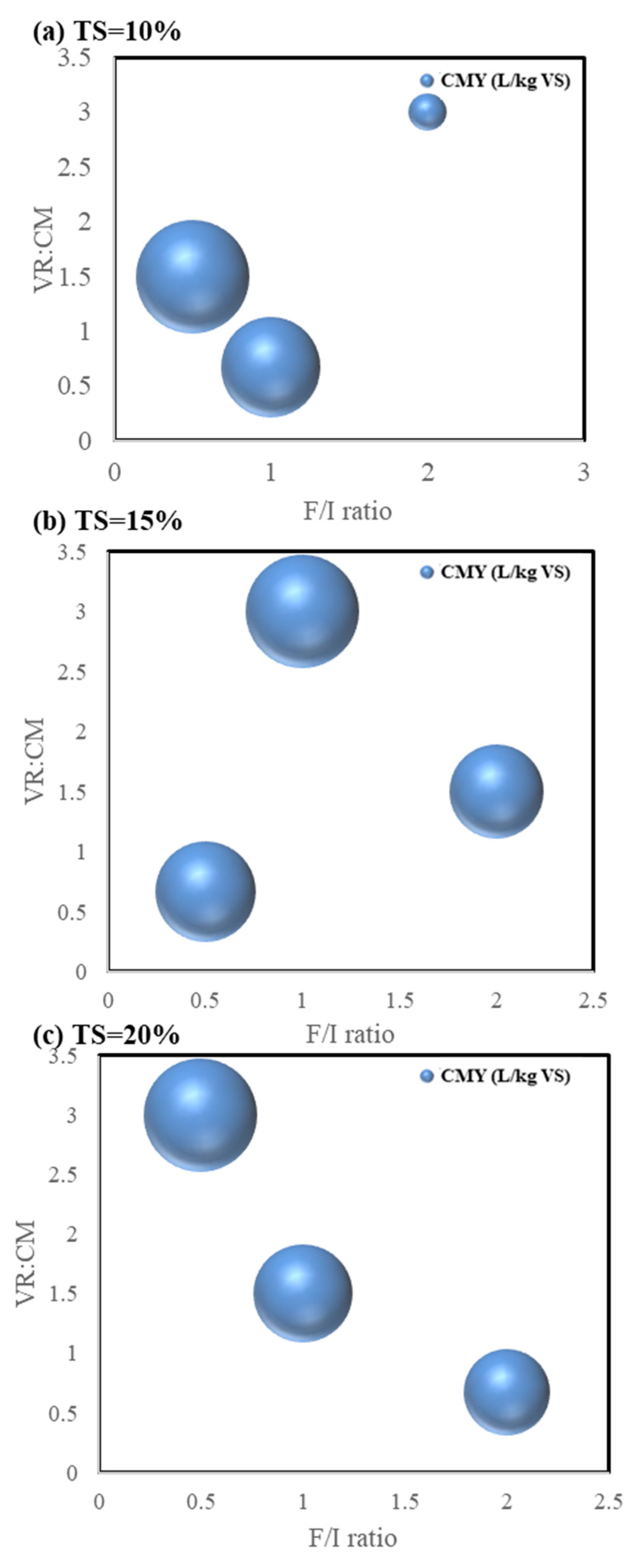 Fermentation 11 00493 g001