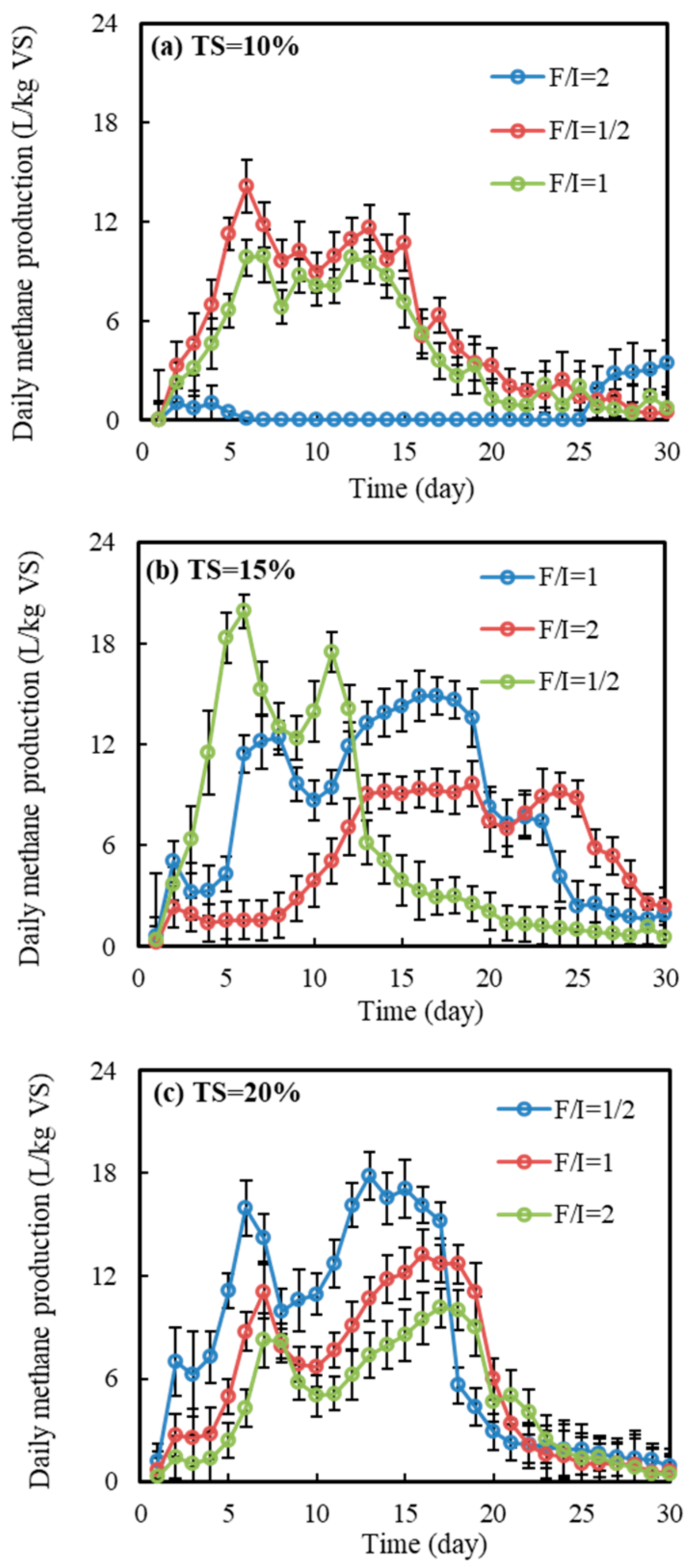 Fermentation 11 00493 g002
