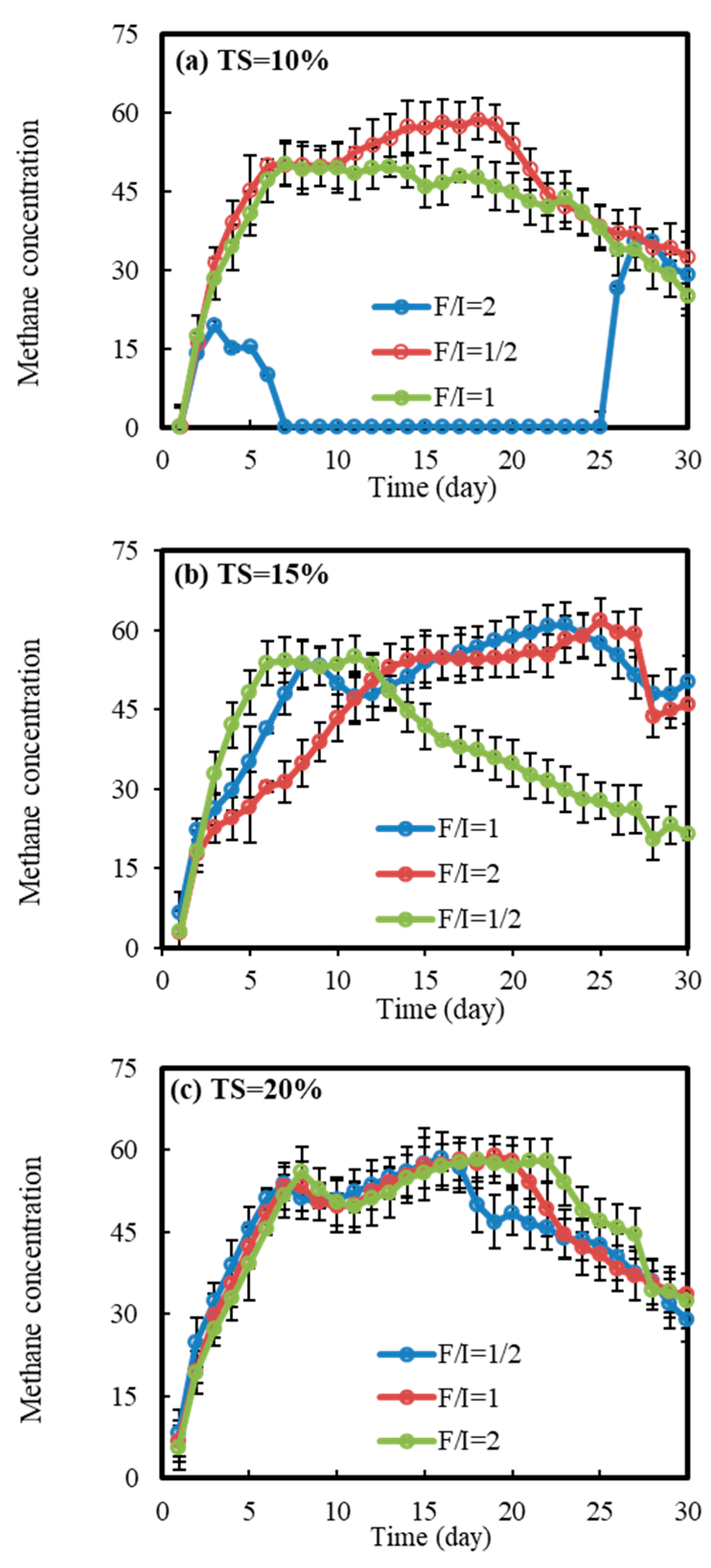 Fermentation 11 00493 g003