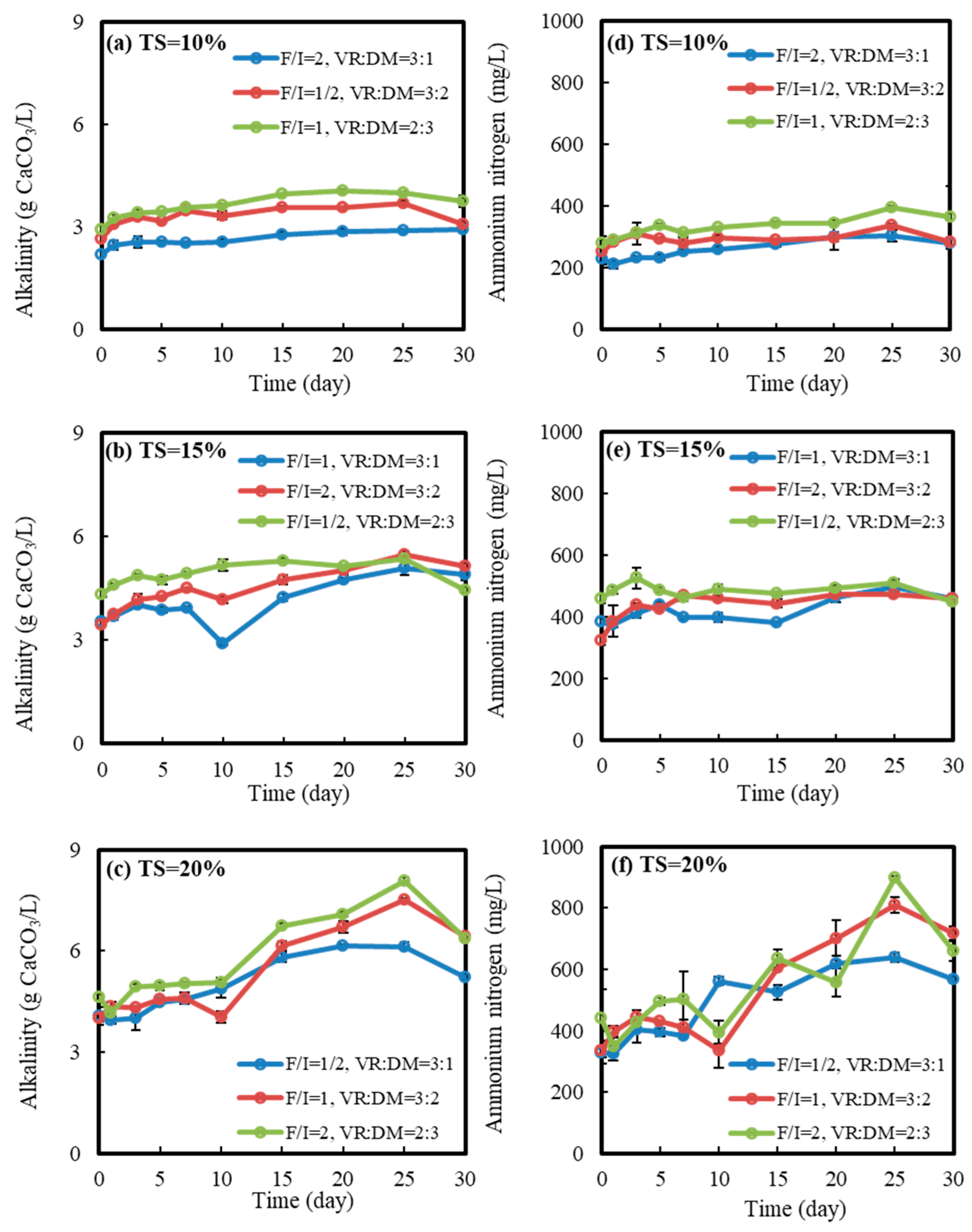 Fermentation 11 00493 g006