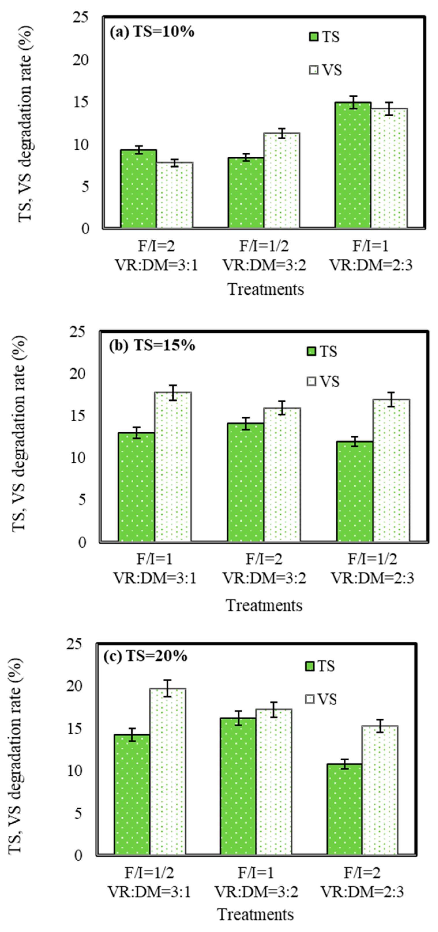 Fermentation 11 00493 g007