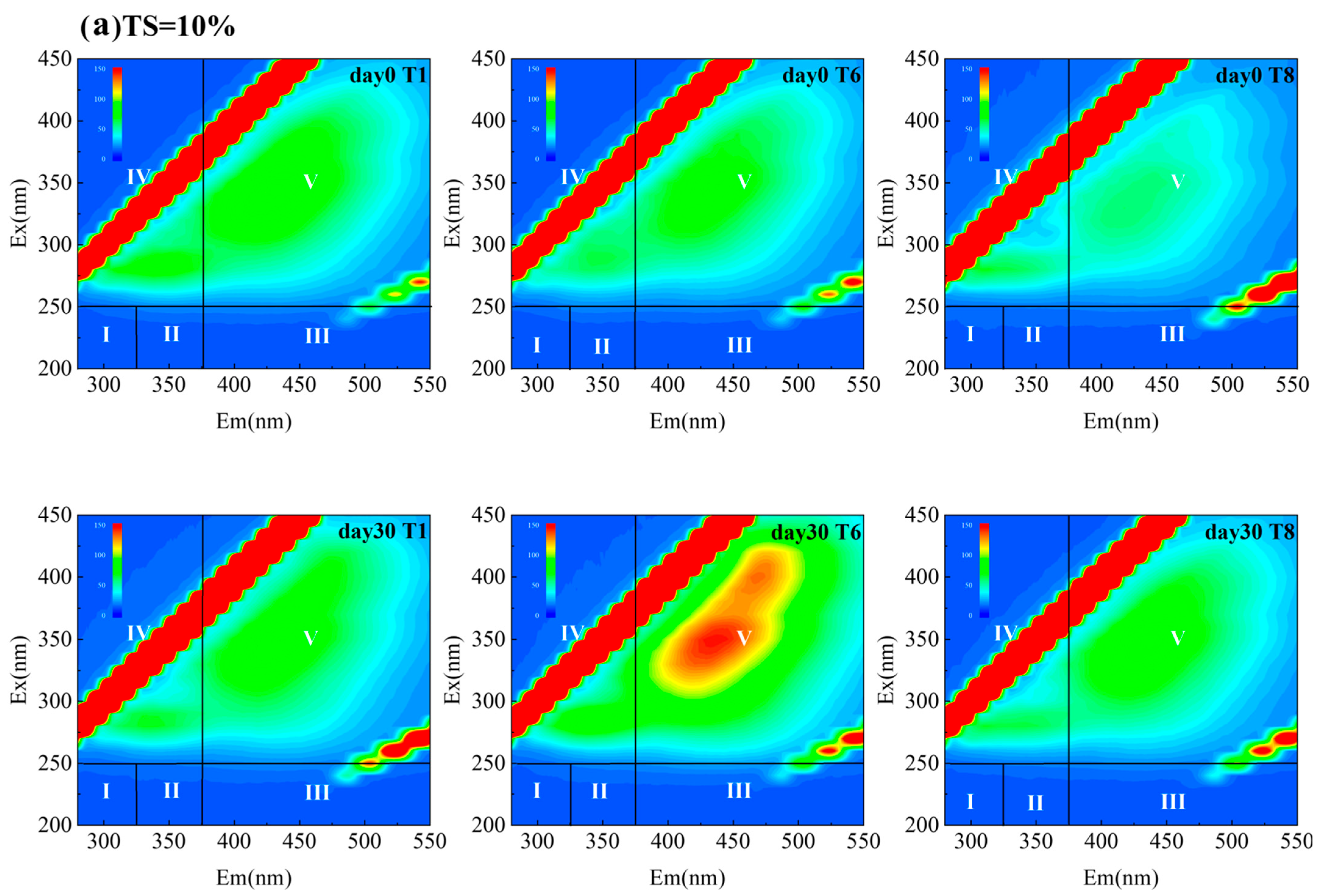 Fermentation 11 00493 g008a