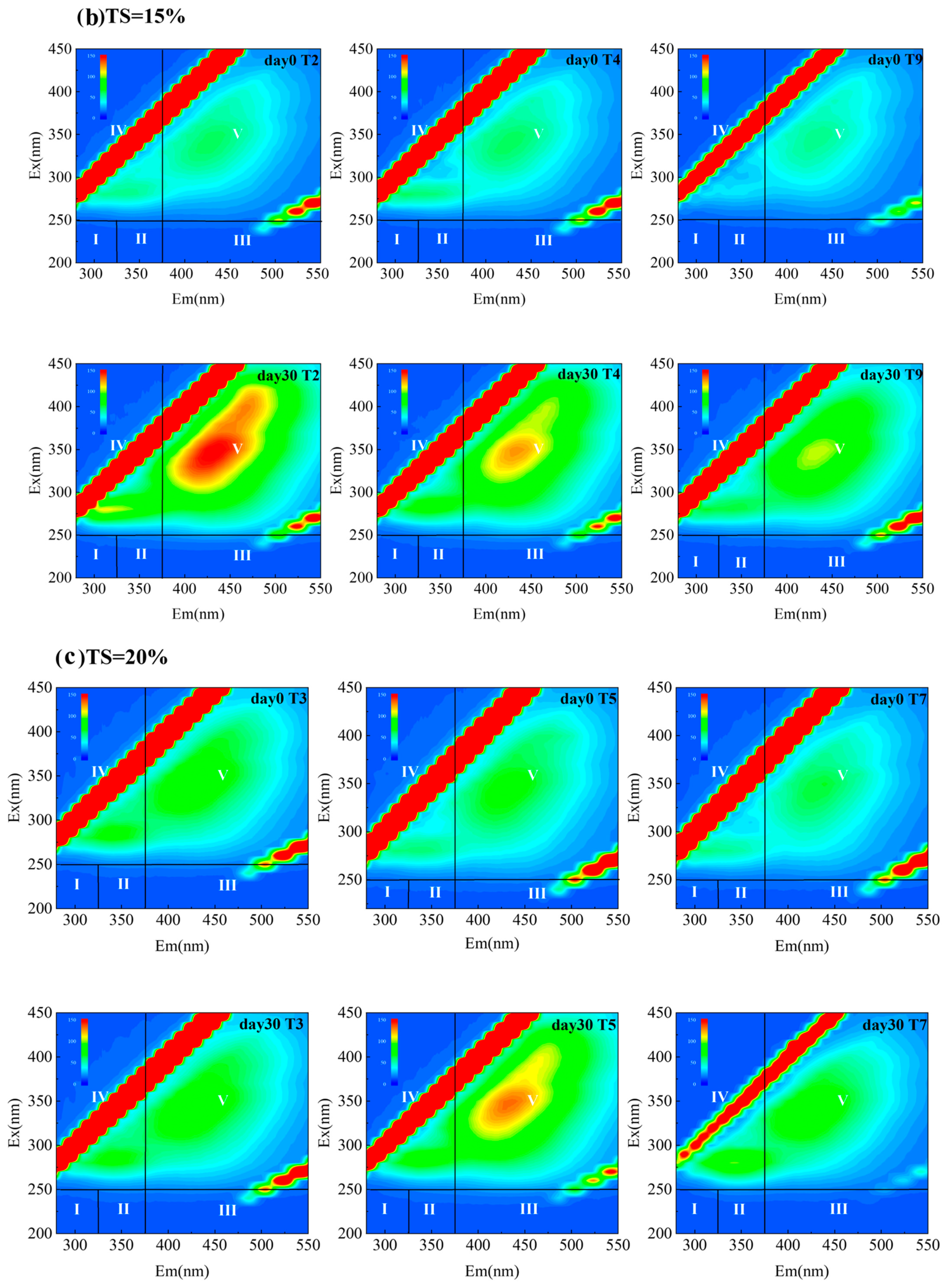 Fermentation 11 00493 g008b