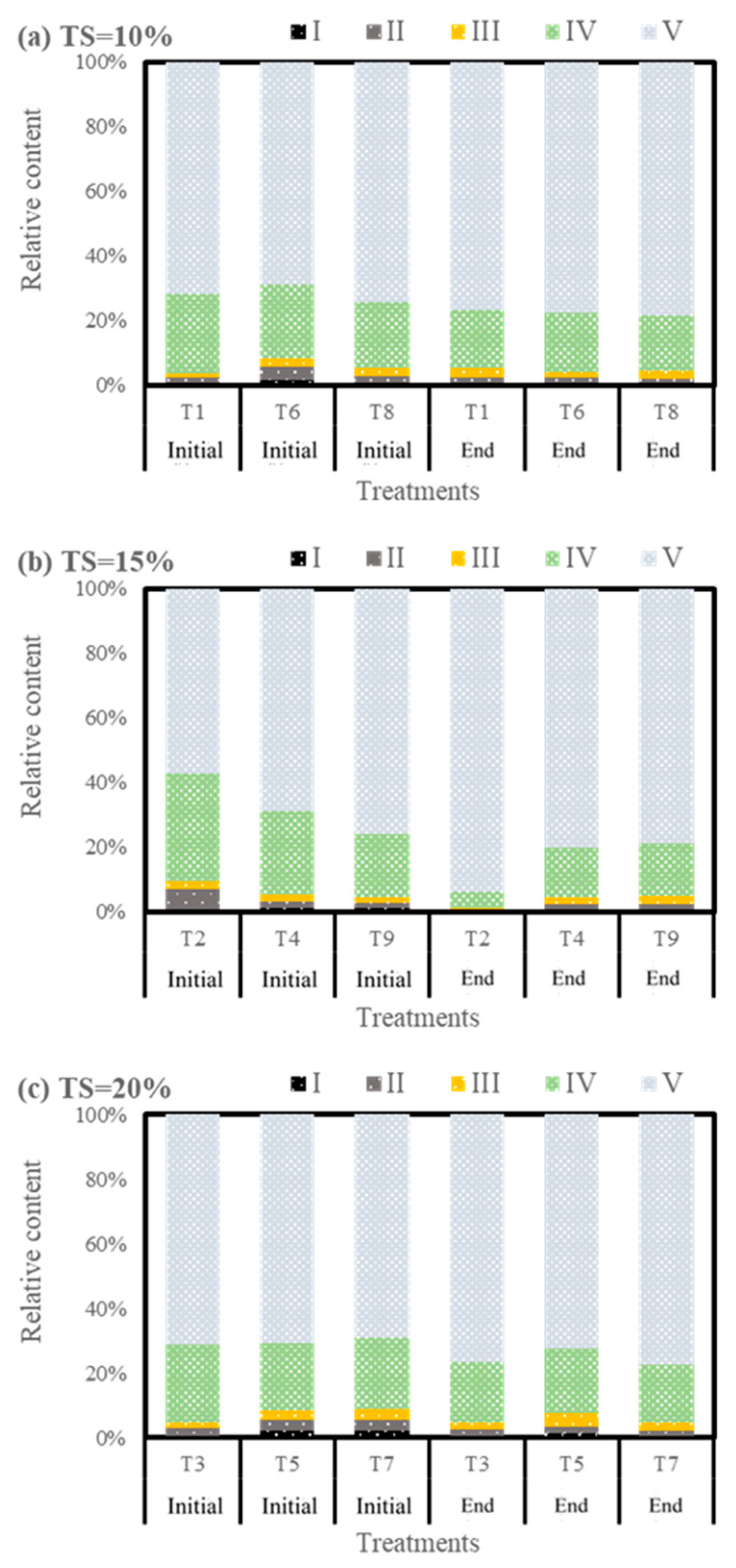 Fermentation 11 00493 g009