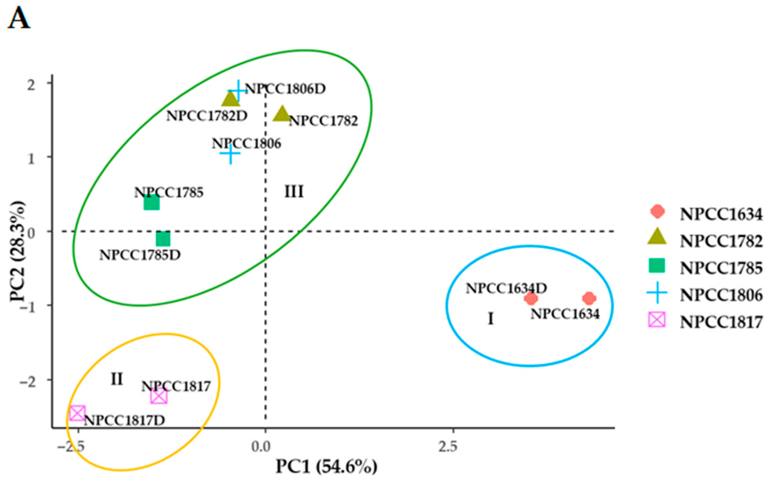 Fermentation 11 00494 g004a