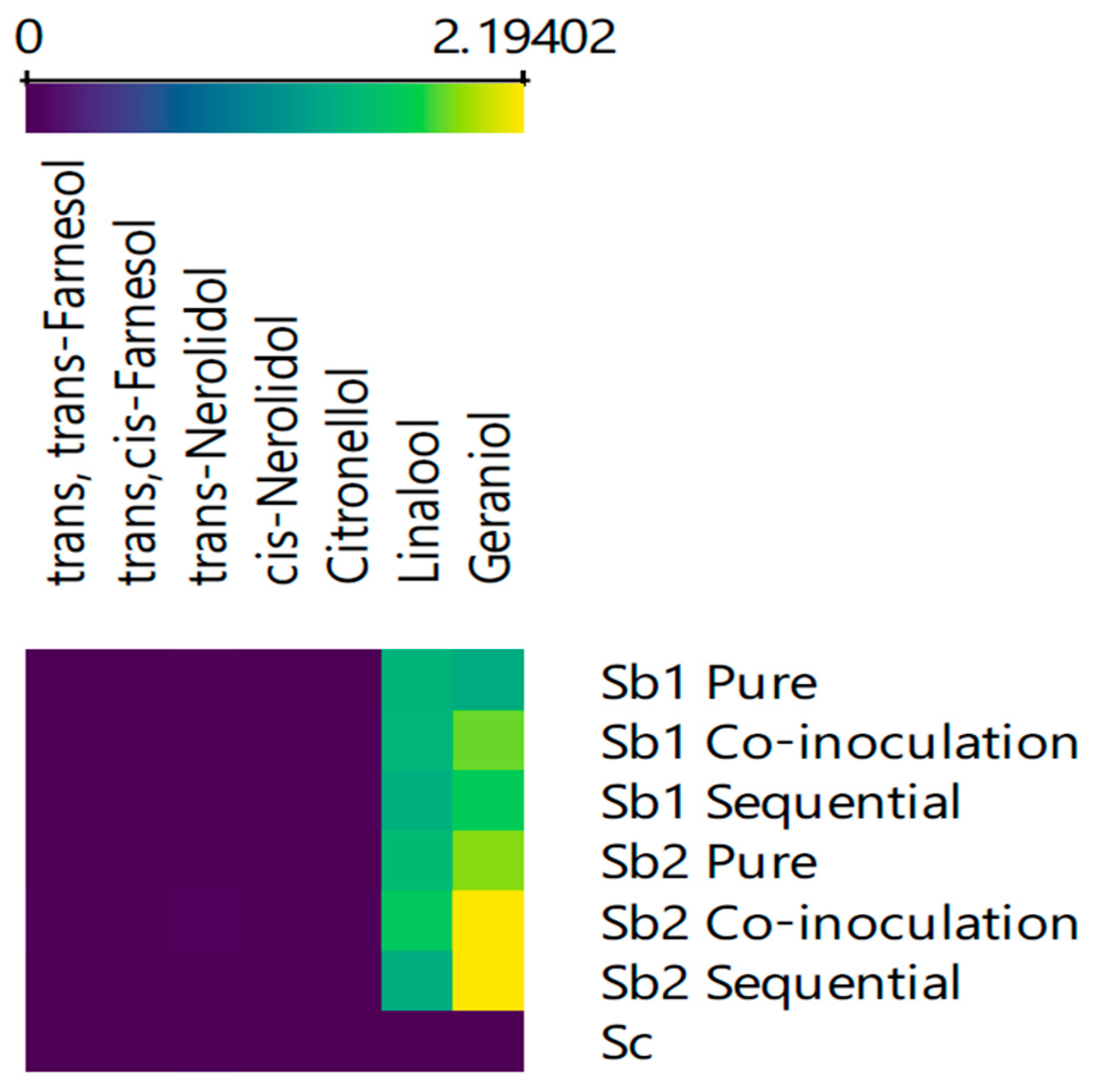 Fermentation 11 00496 g001 Fermentation 11 00496 g001