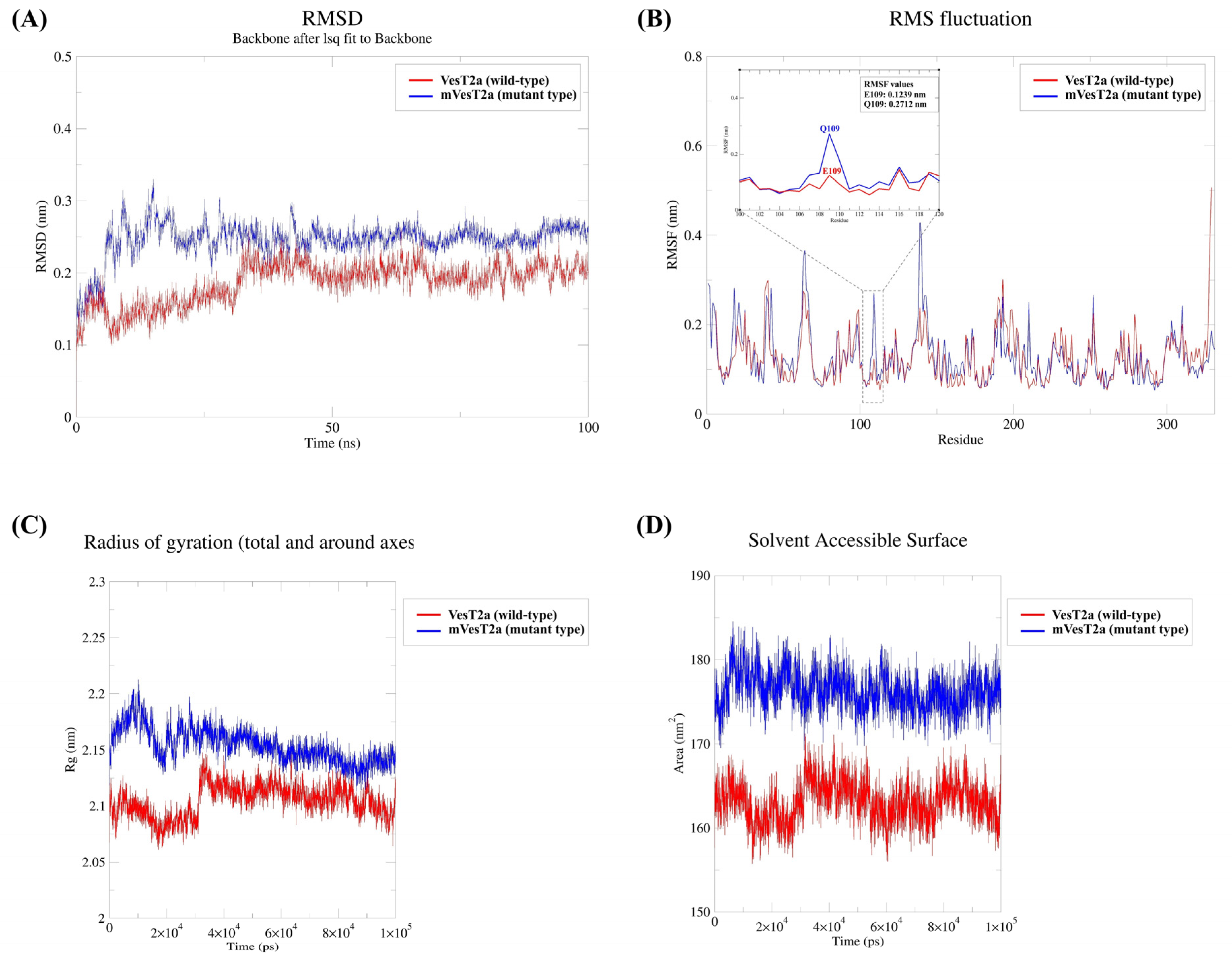 Fermentation 11 00497 g004
