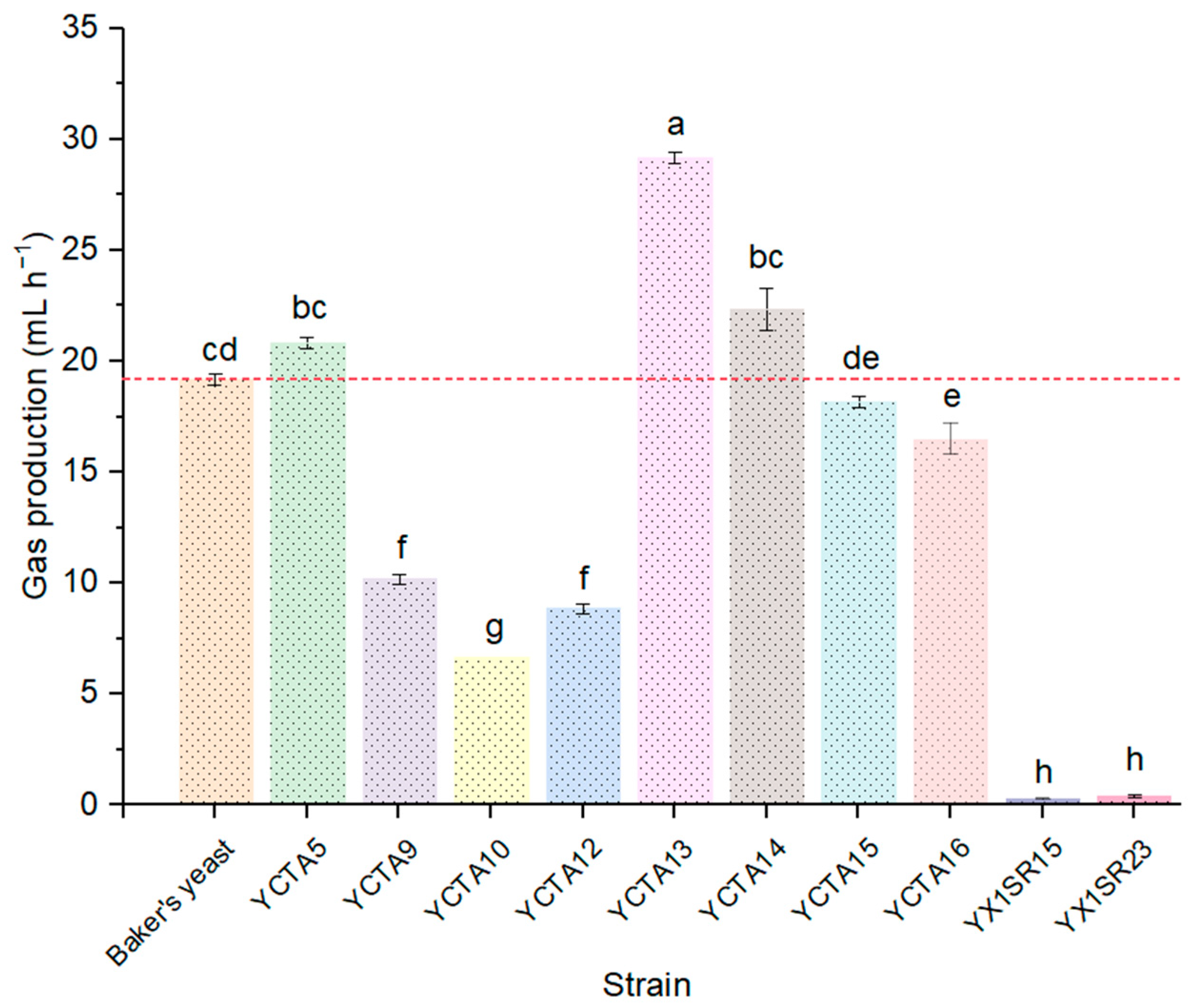 Fermentation 11 00498 g002 Fermentation 11 00498 g002