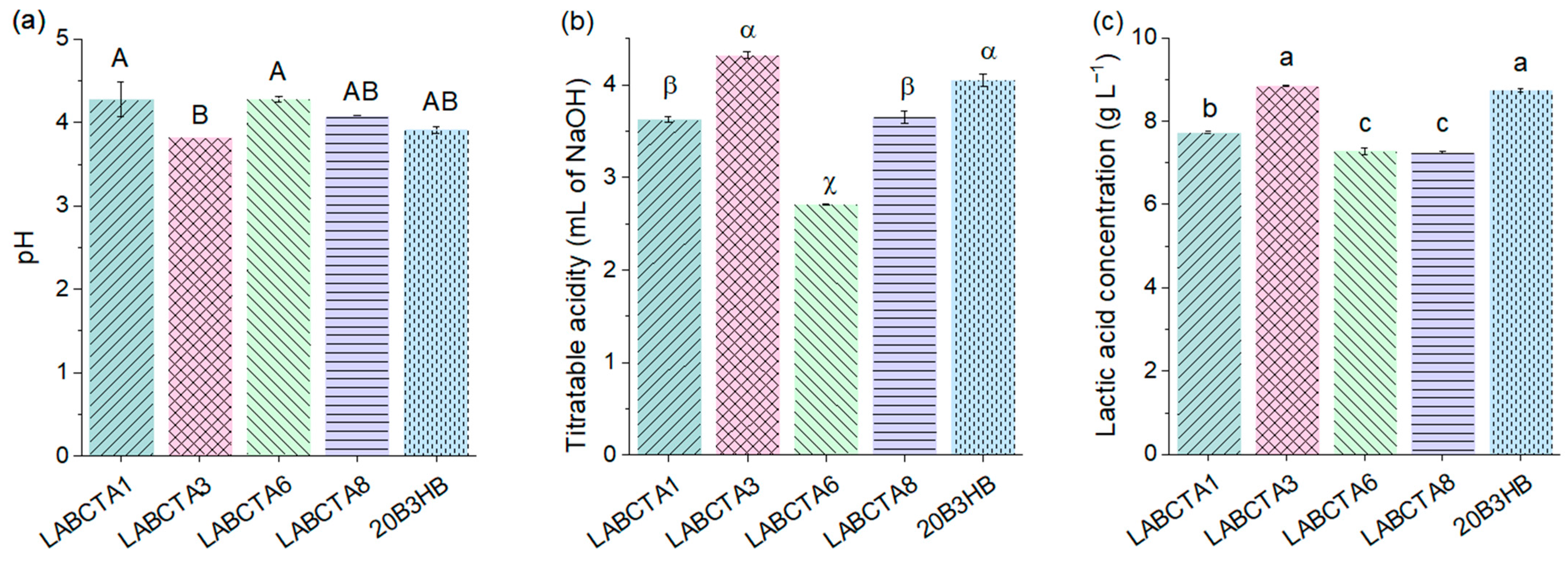 Fermentation 11 00498 g003 Fermentation 11 00498 g003