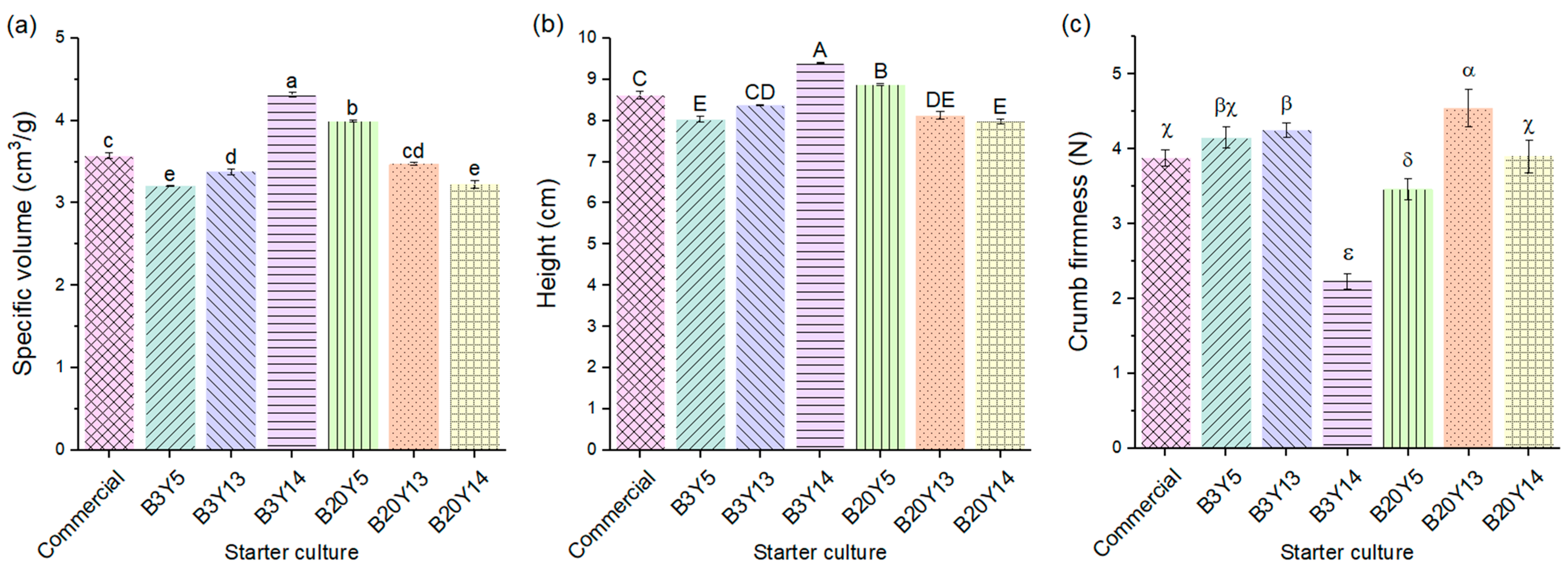 Fermentation 11 00498 g004 Fermentation 11 00498 g004