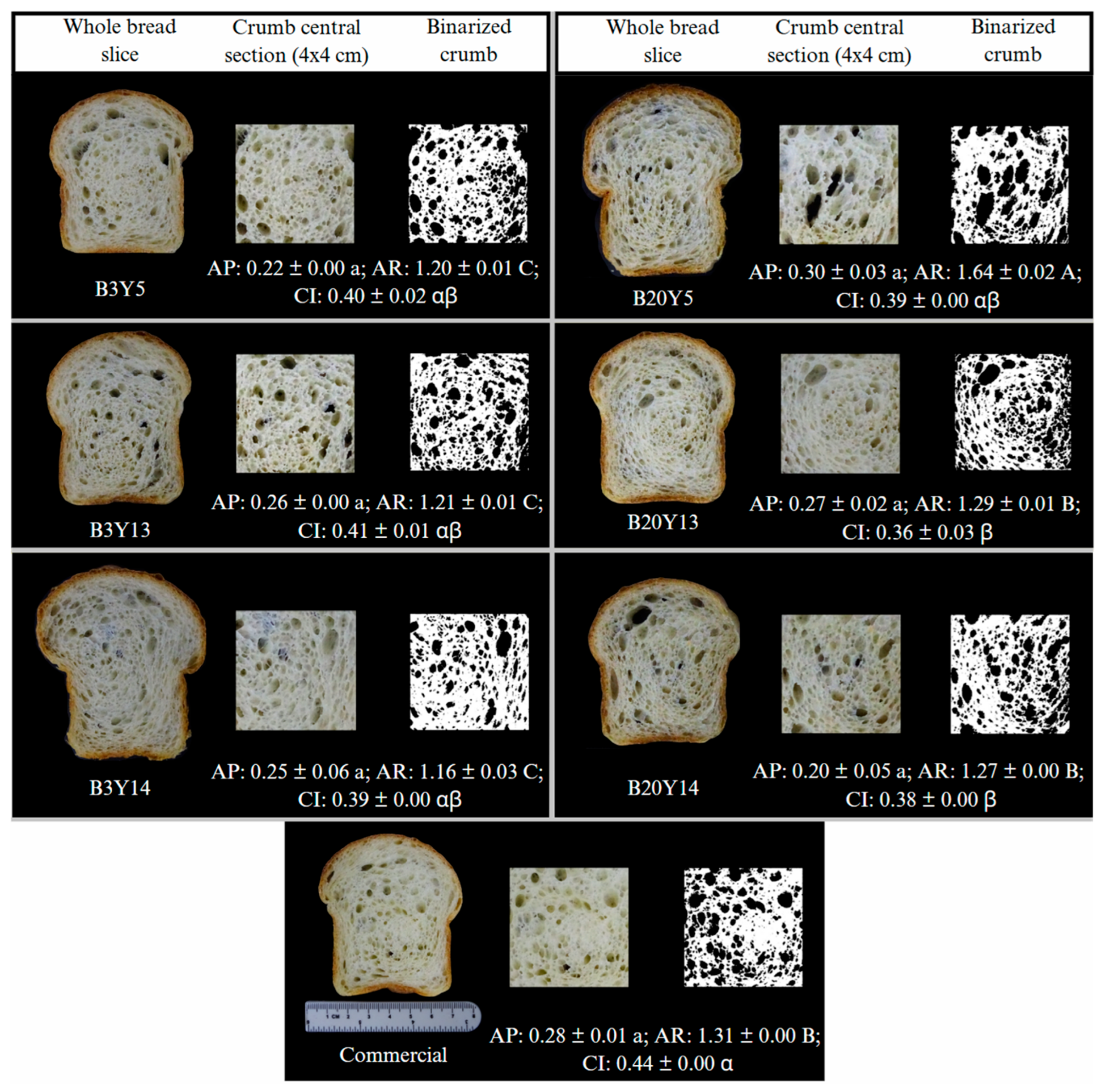 Fermentation 11 00498 g005 Fermentation 11 00498 g005
