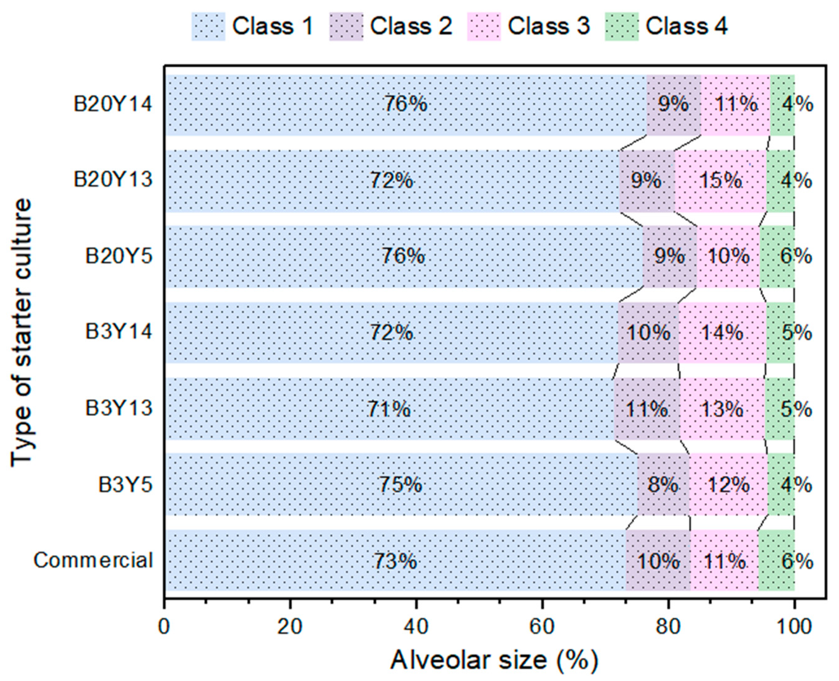 Fermentation 11 00498 g006 Fermentation 11 00498 g006