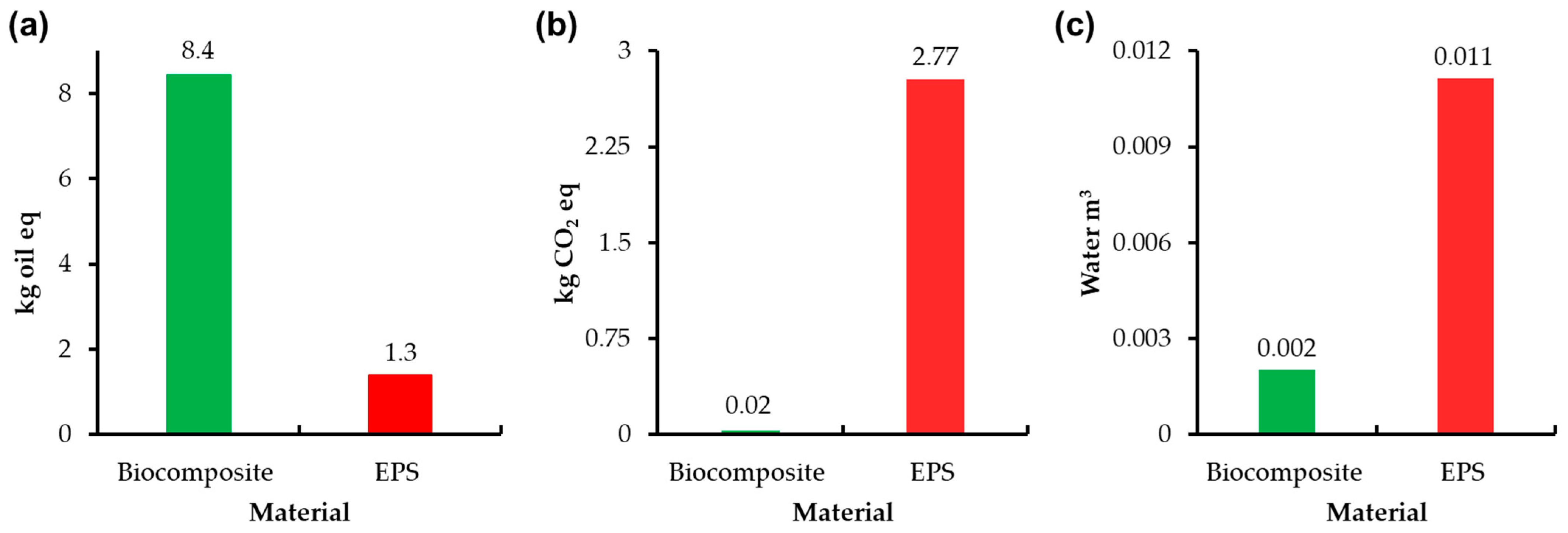 Fermentation 11 00500 g009