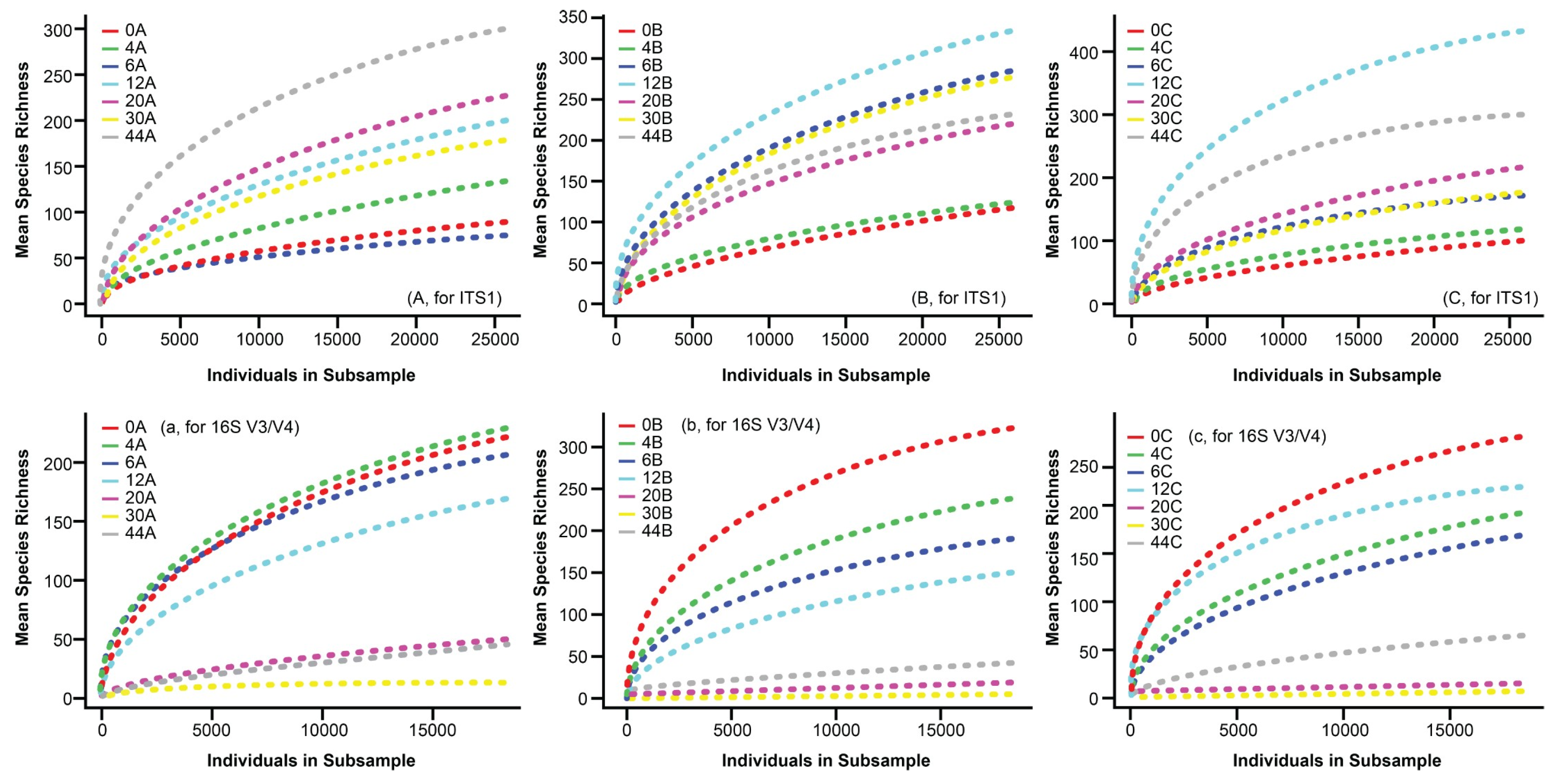 Fermentation 11 00501 g001