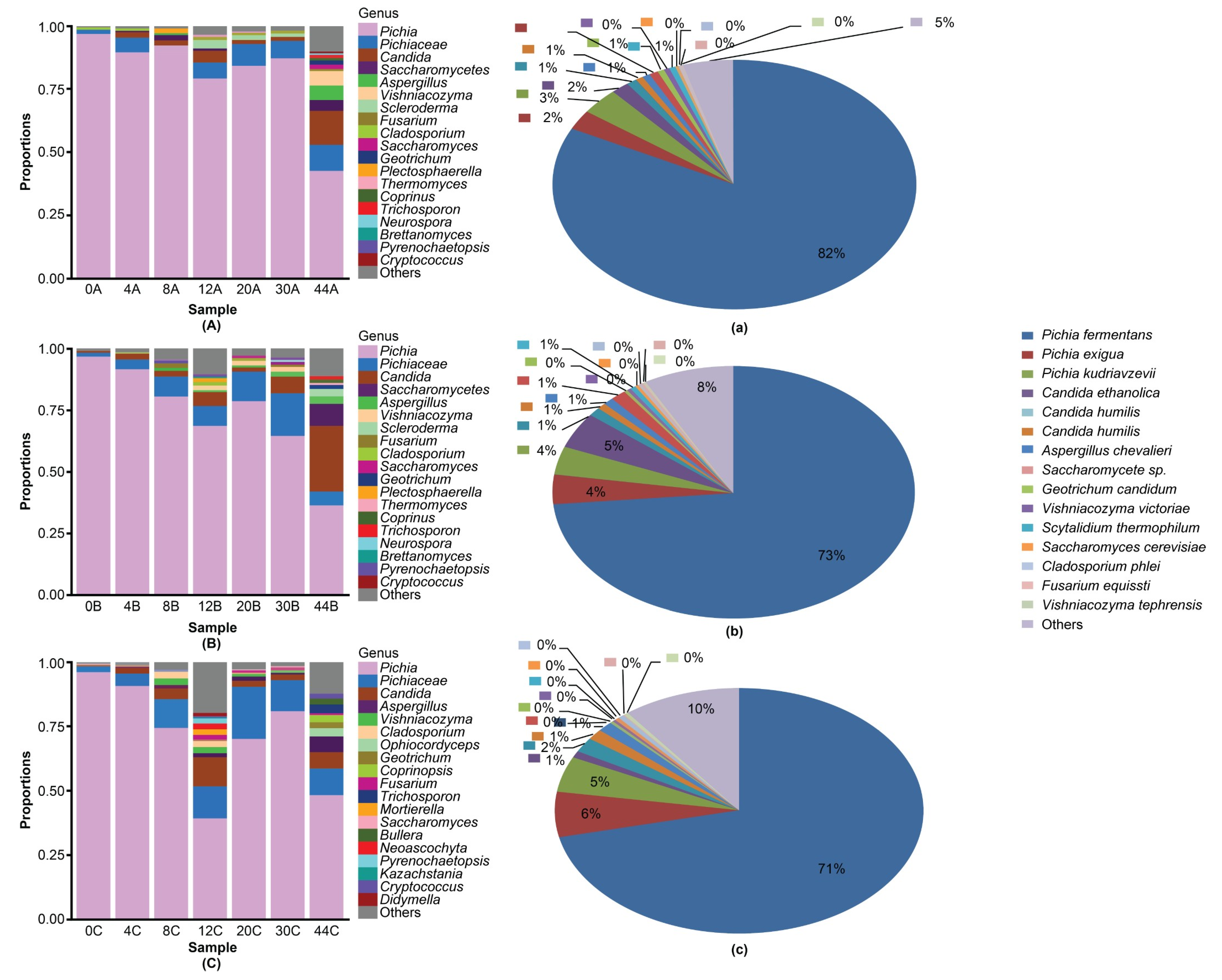 Fermentation 11 00501 g002