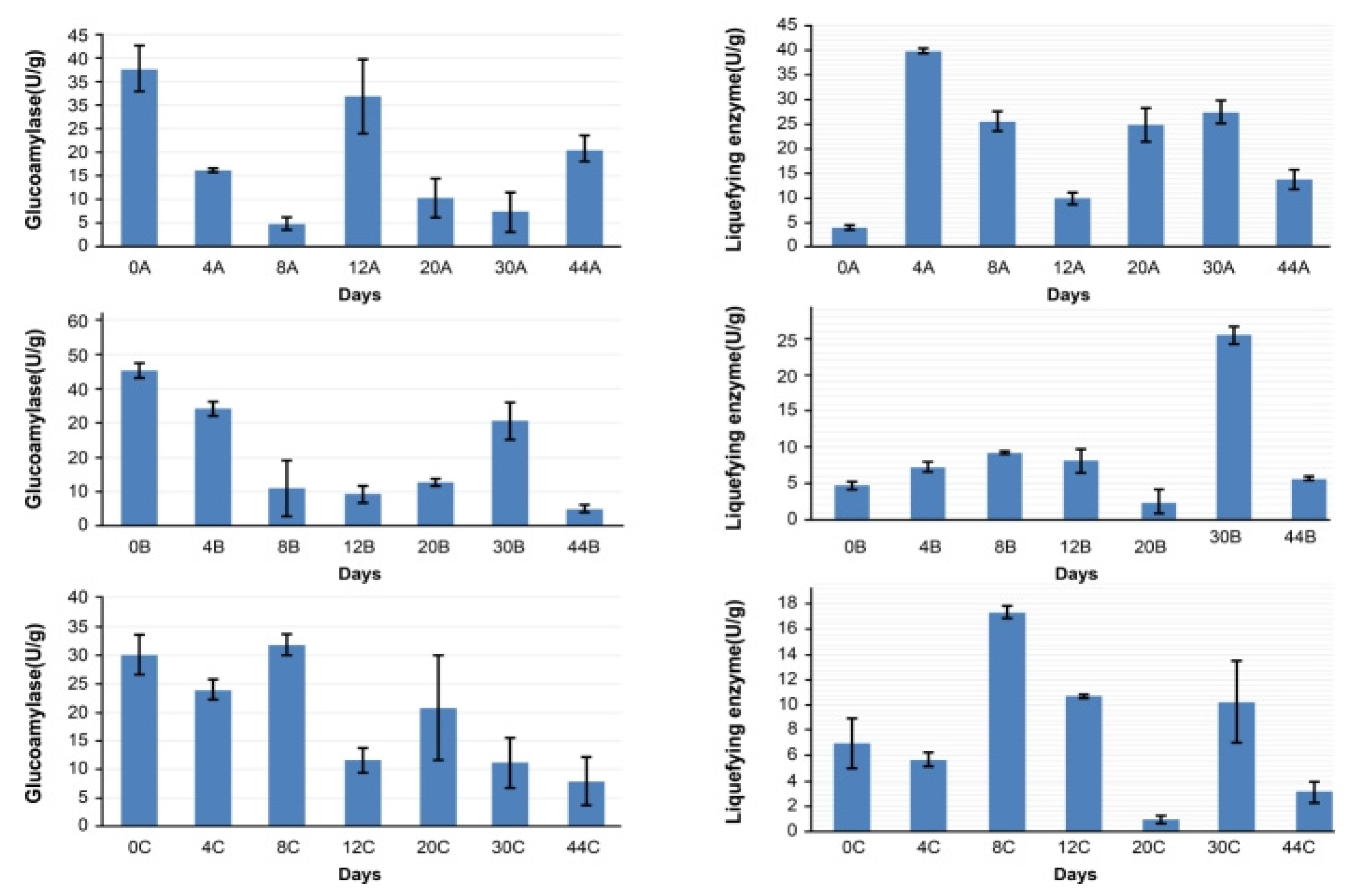 Fermentation 11 00501 g005