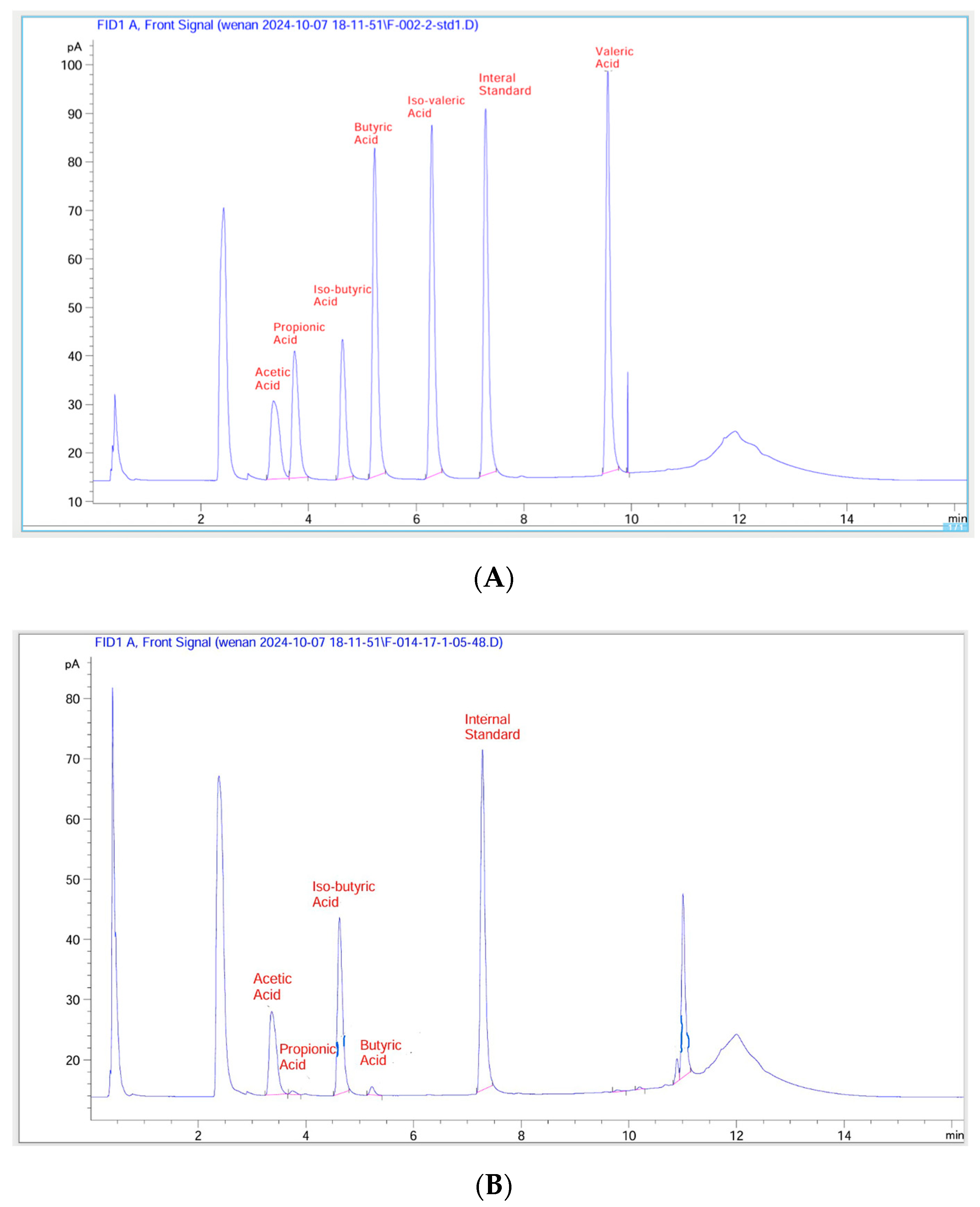 Fermentation 11 00502 g001