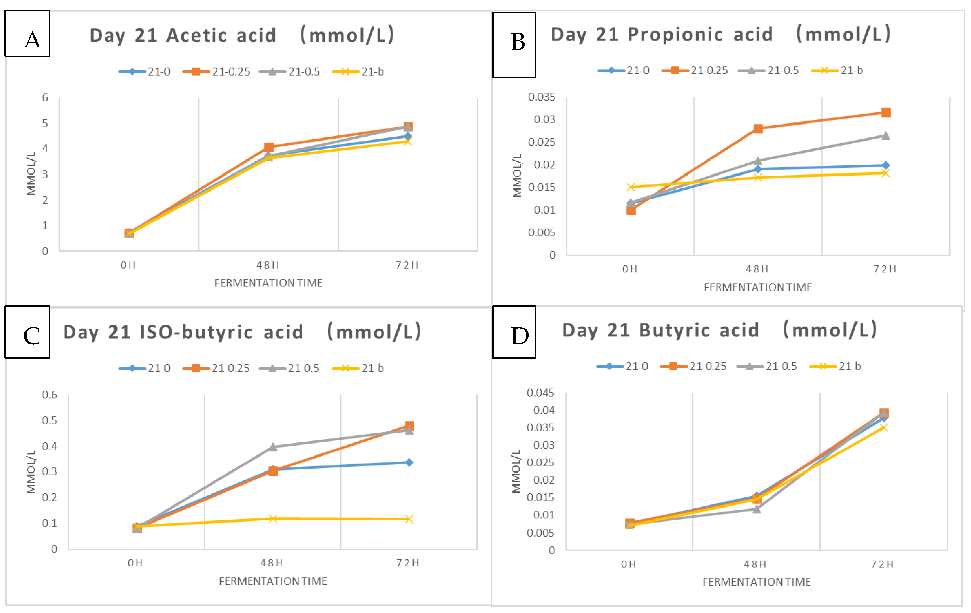 Fermentation 11 00502 g003