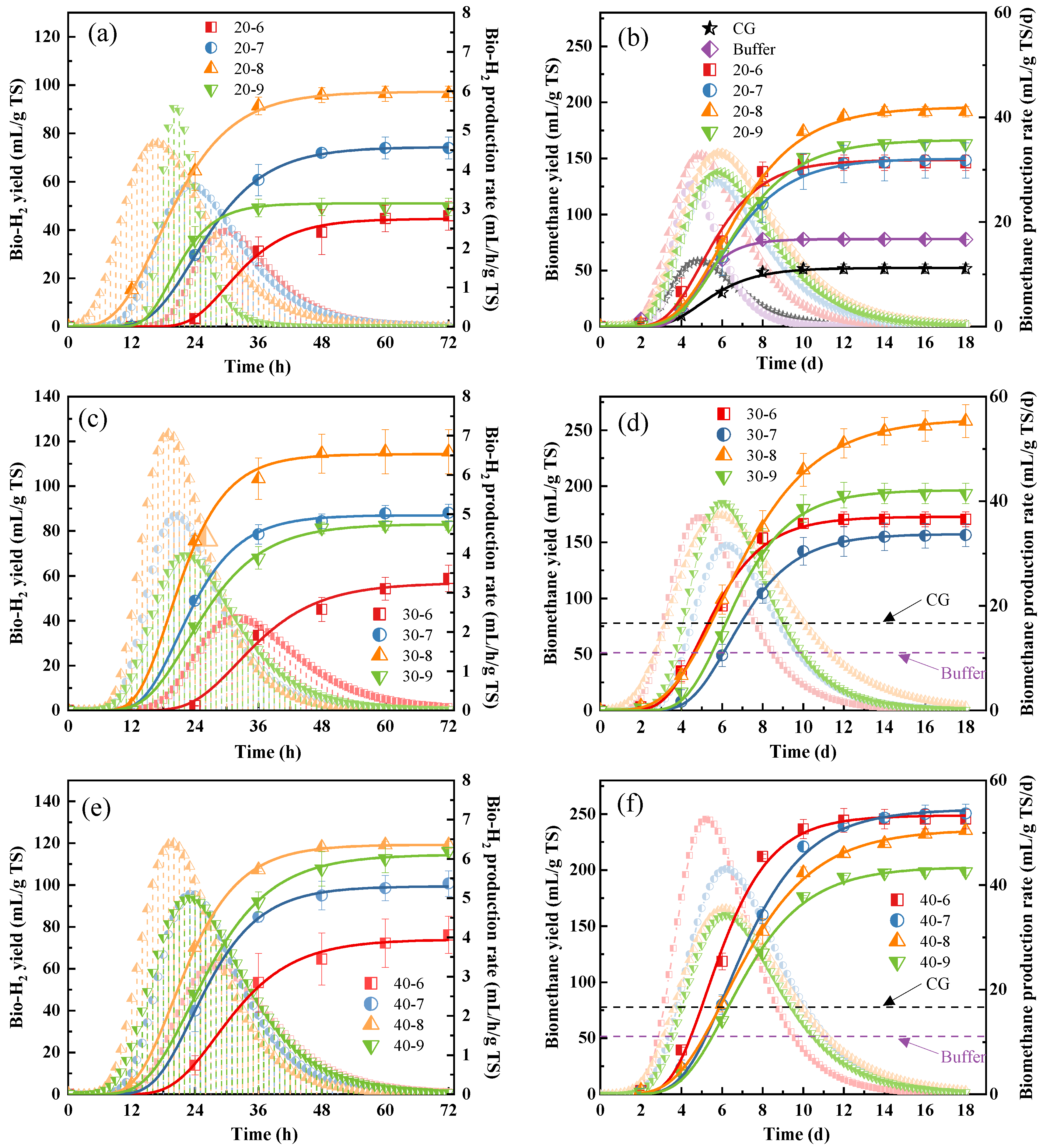 Fermentation 11 00503 g001