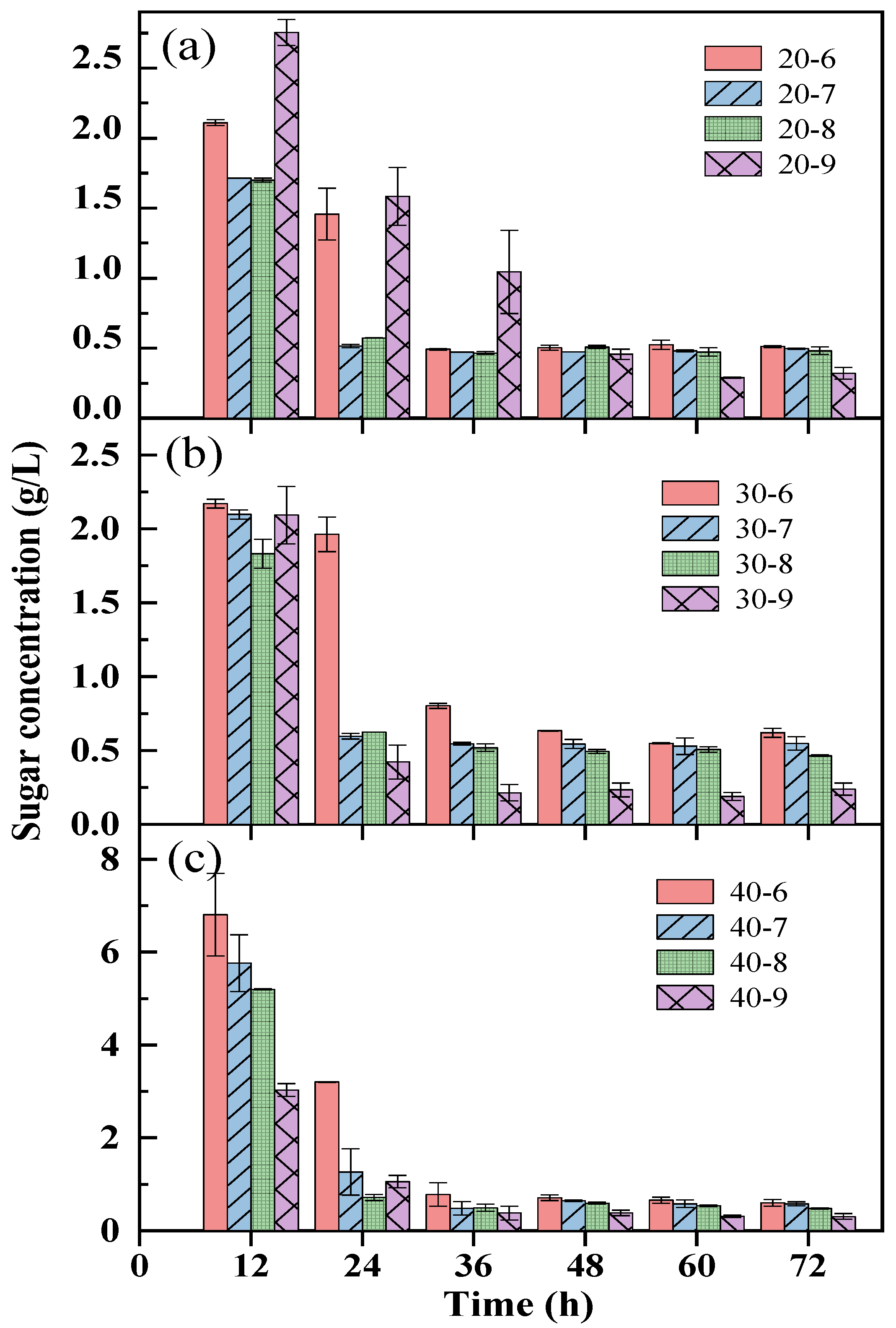 Fermentation 11 00503 g002