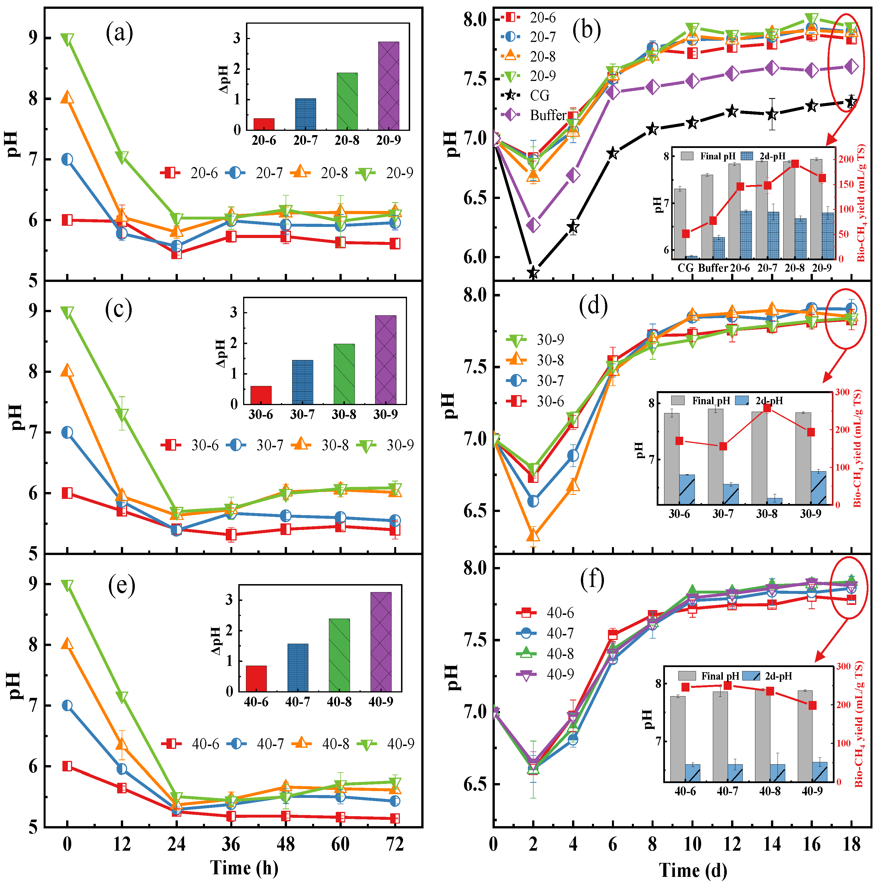 Fermentation 11 00503 g003
