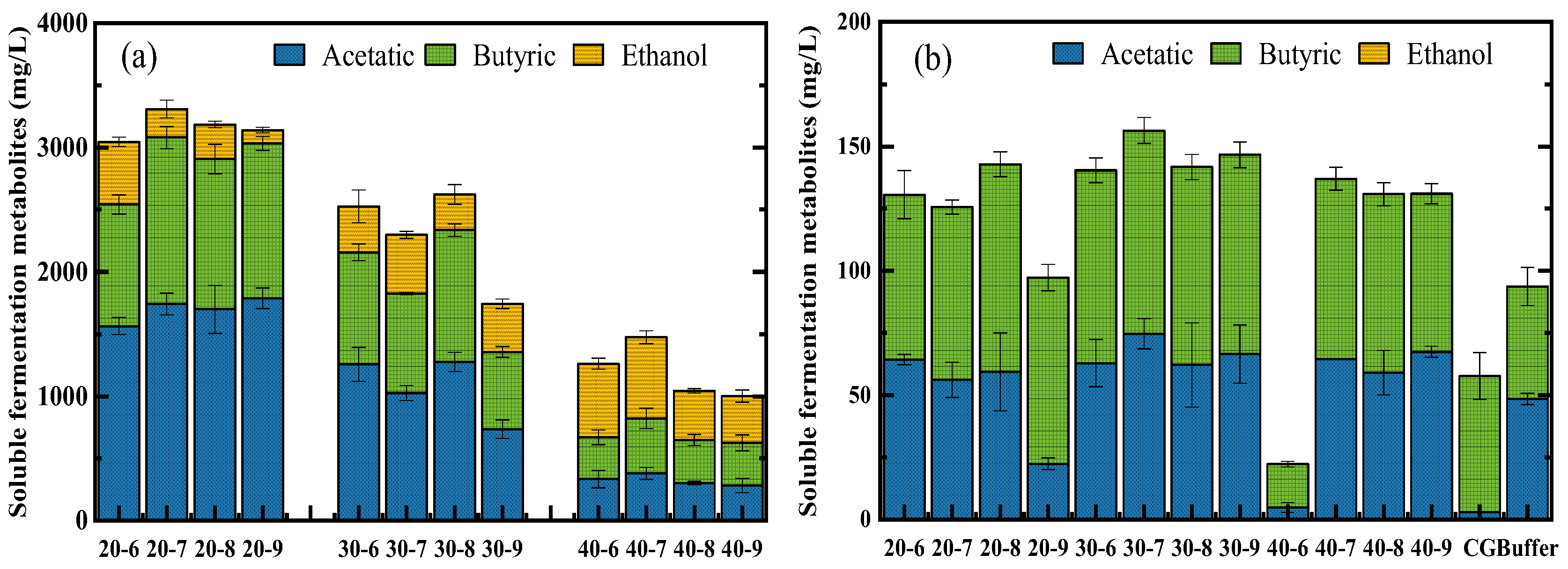 Fermentation 11 00503 g004