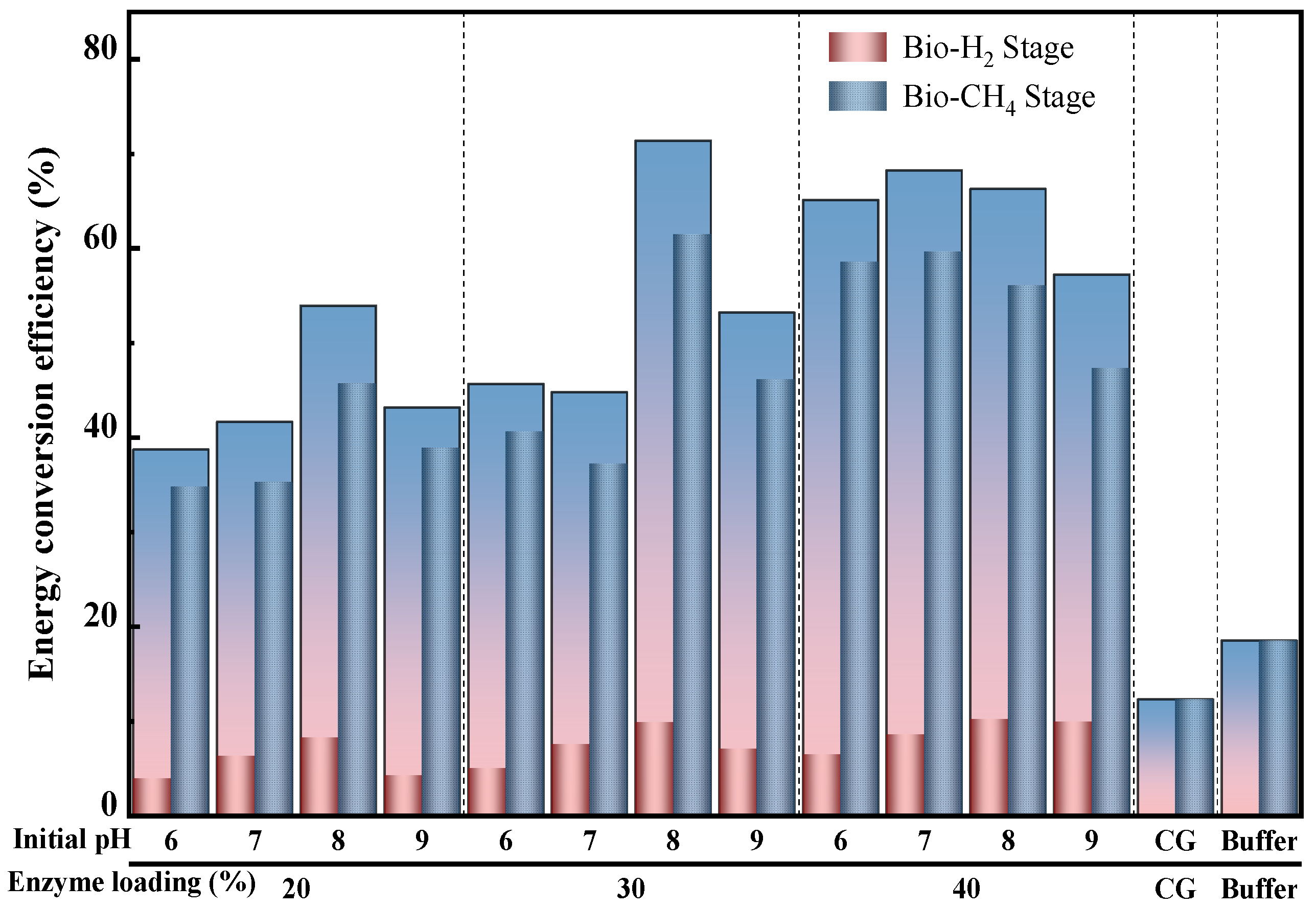 Fermentation 11 00503 g005