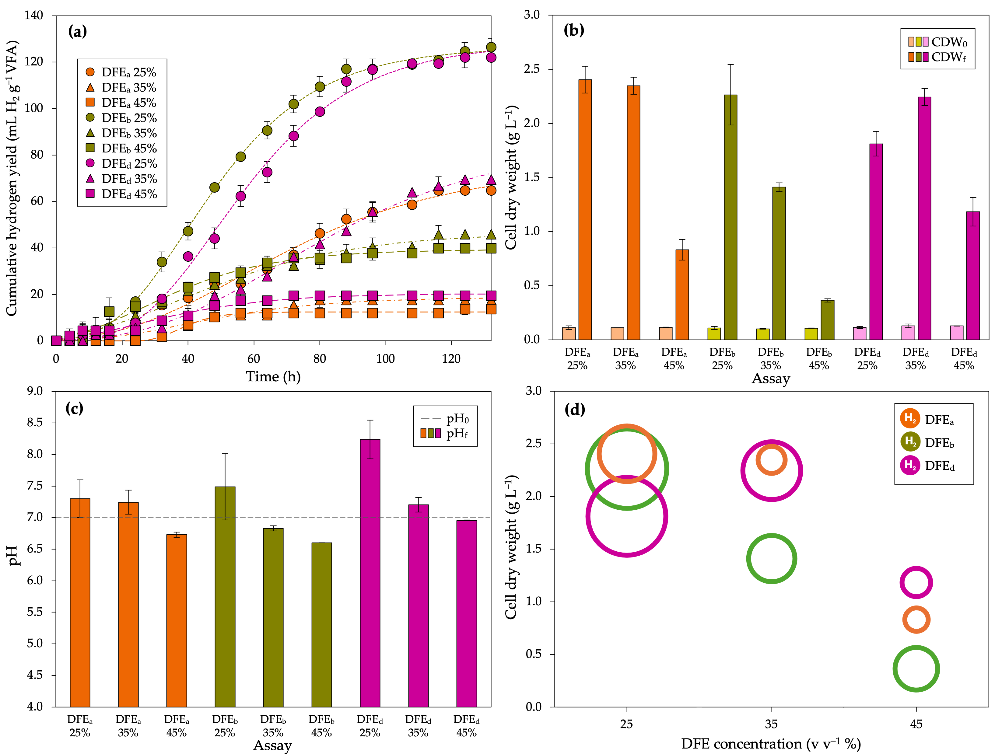 Fermentation 11 00504 g002
