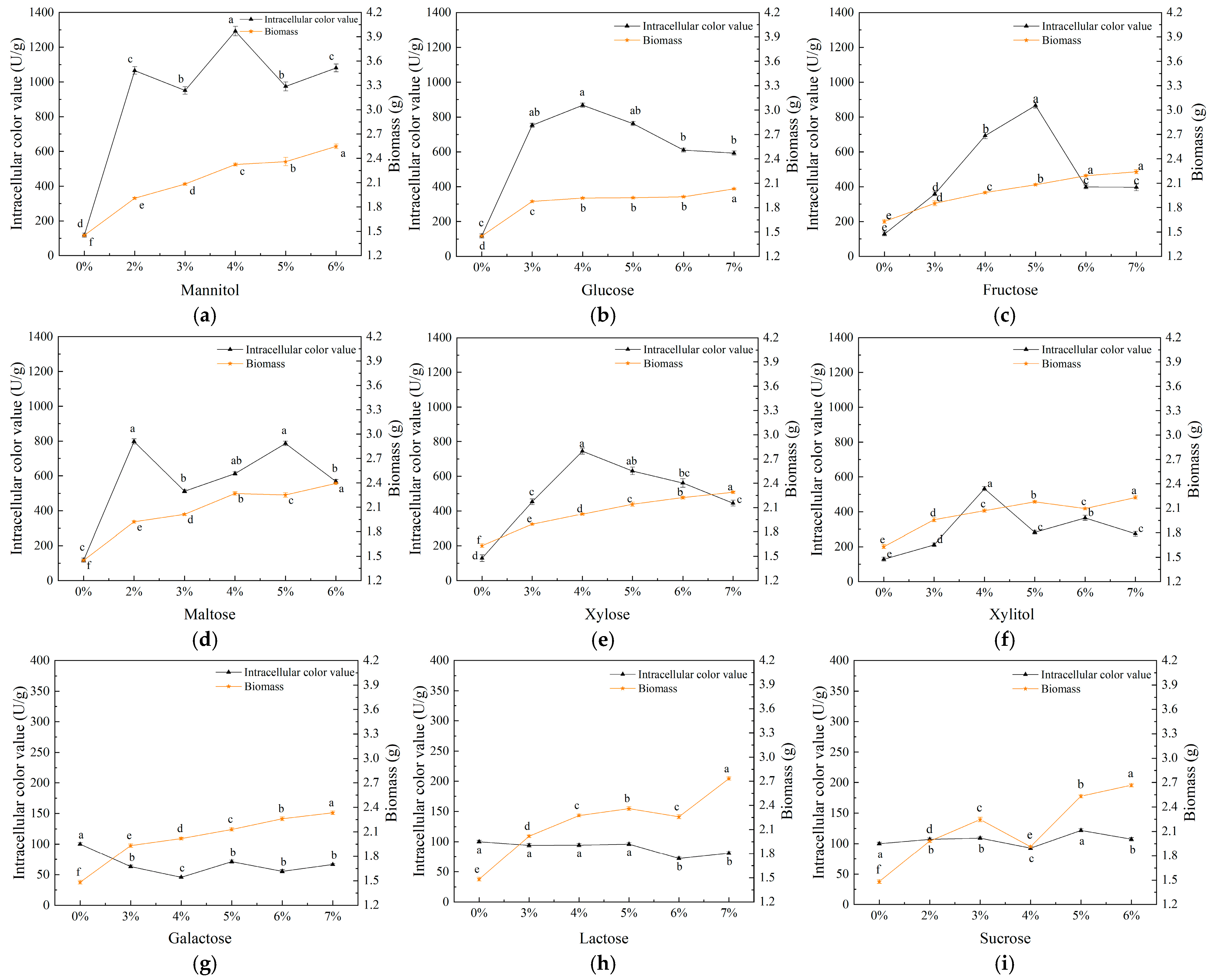 Fermentation 11 00505 g001