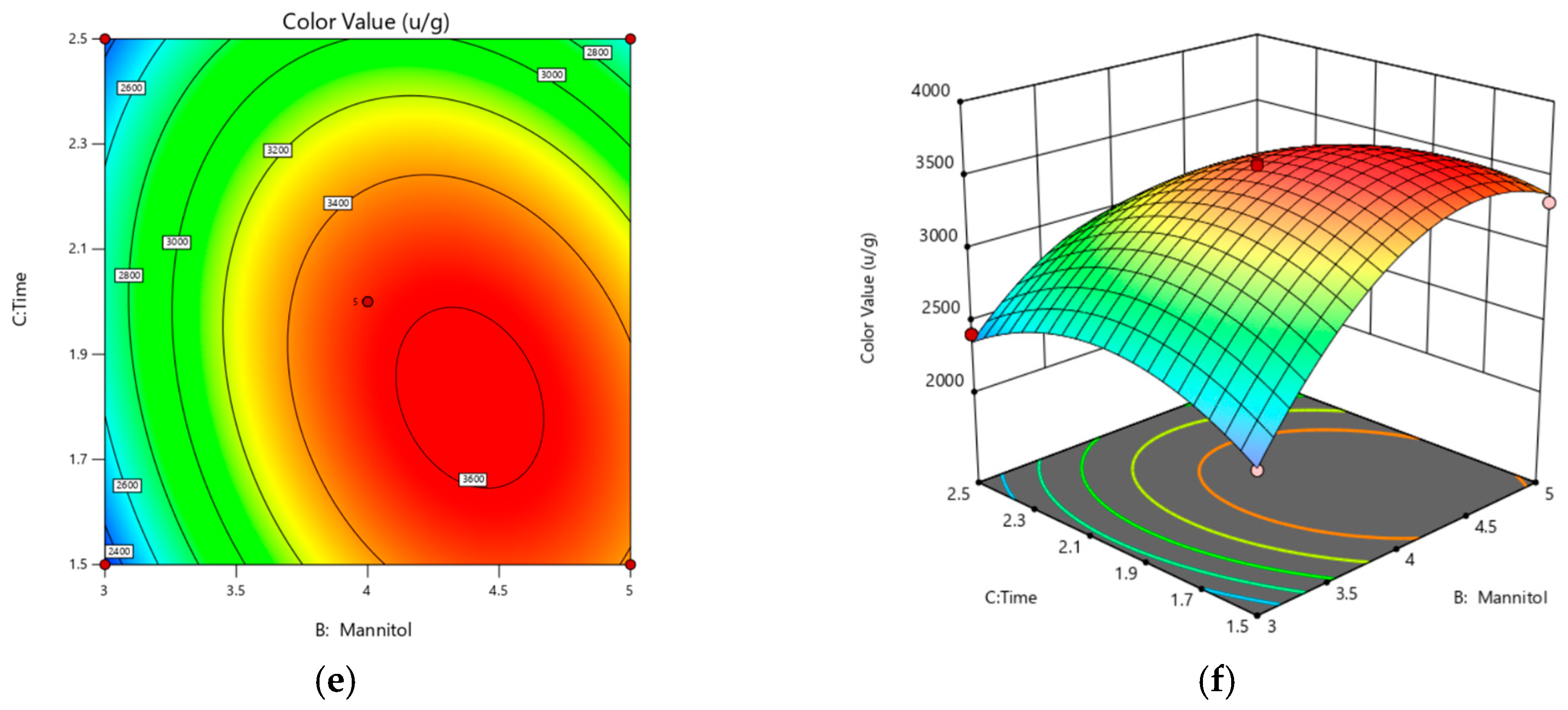 Fermentation 11 00505 g003b