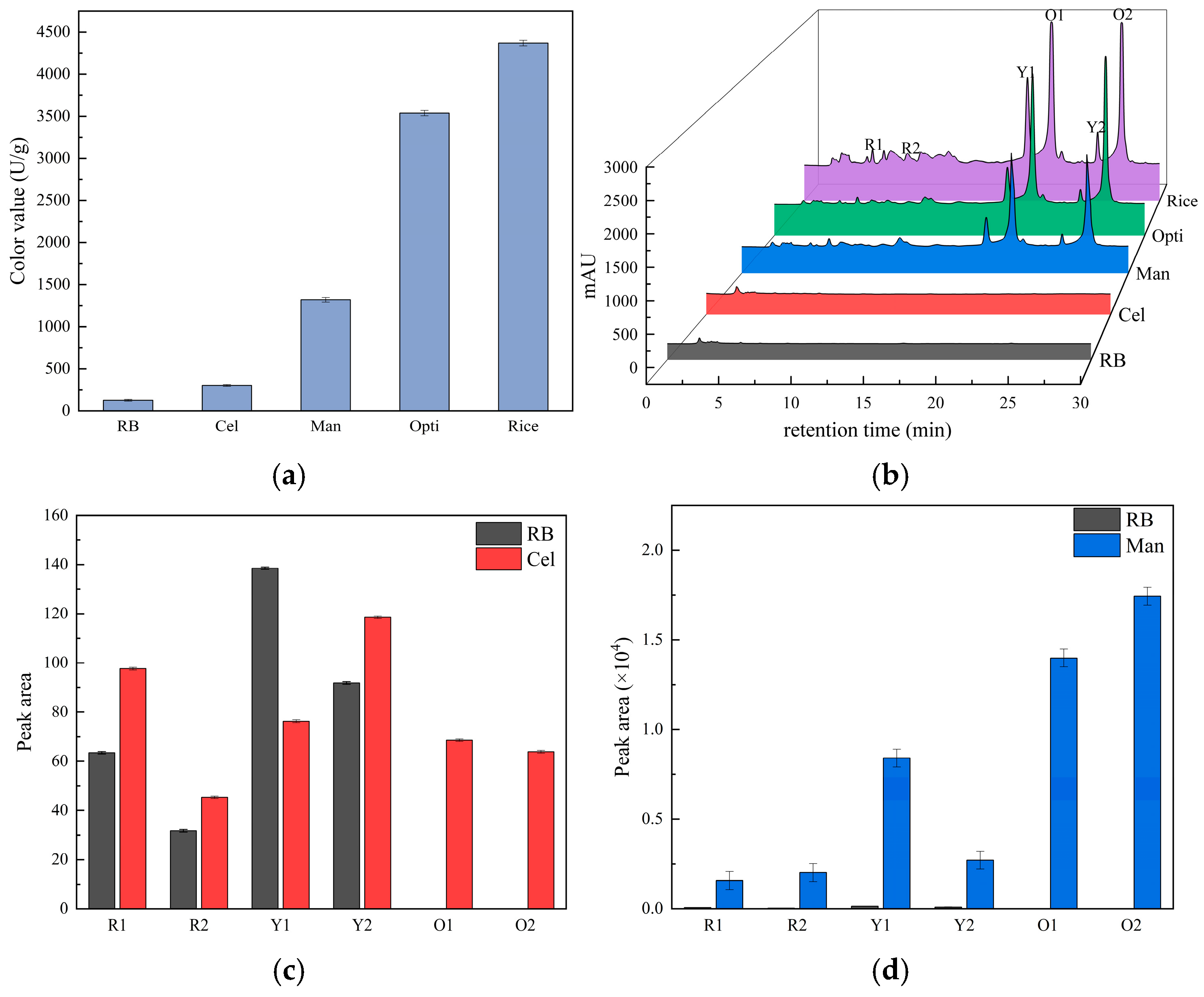 Fermentation 11 00505 g004a