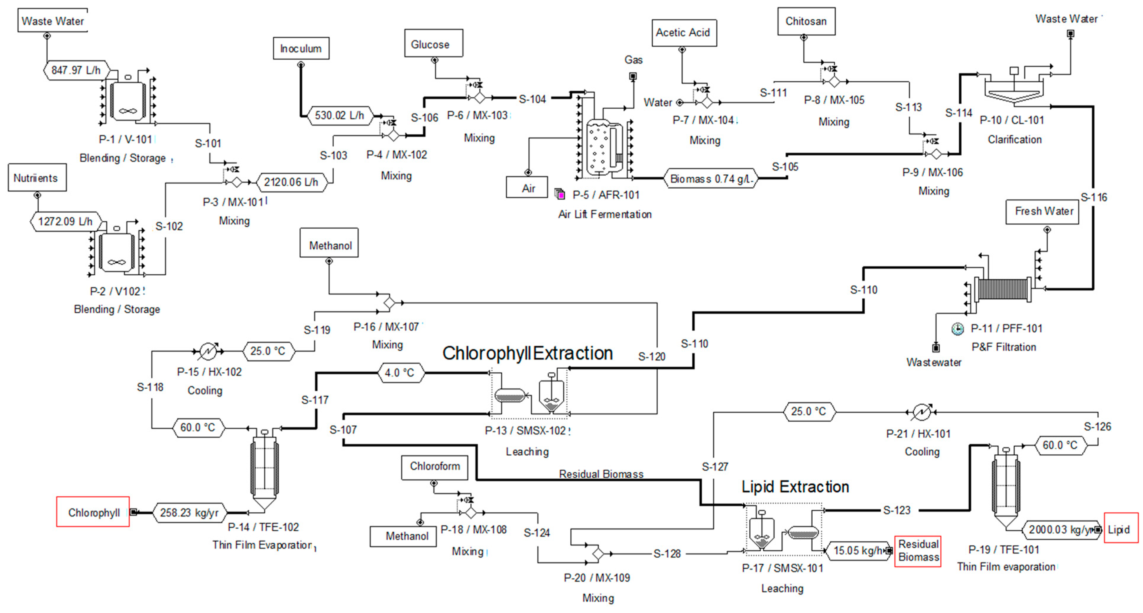 Fermentation 11 00506 g004