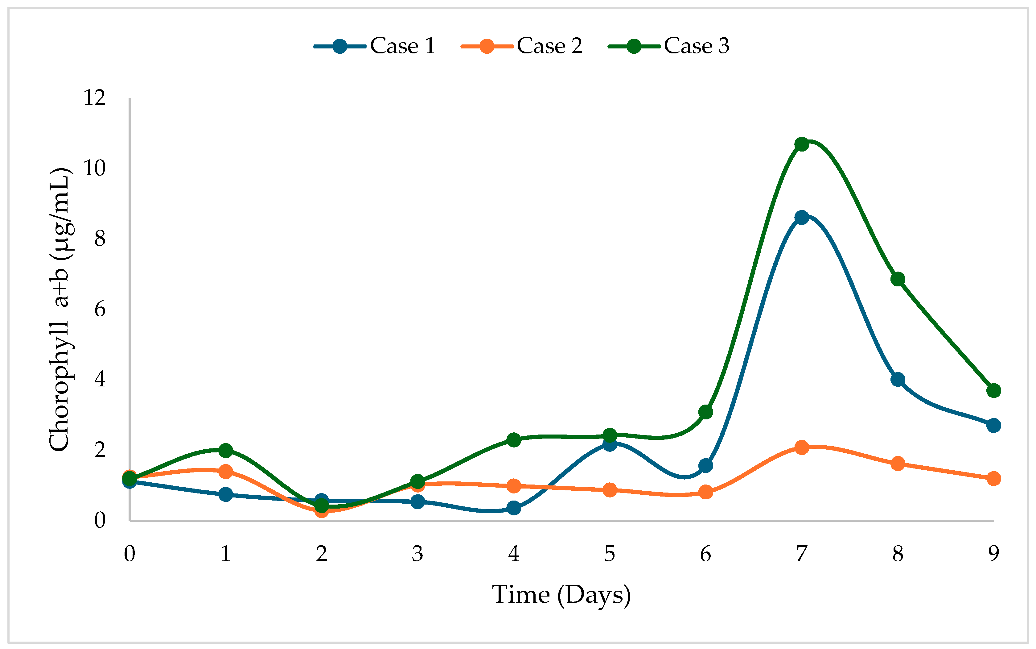 Fermentation 11 00506 g006