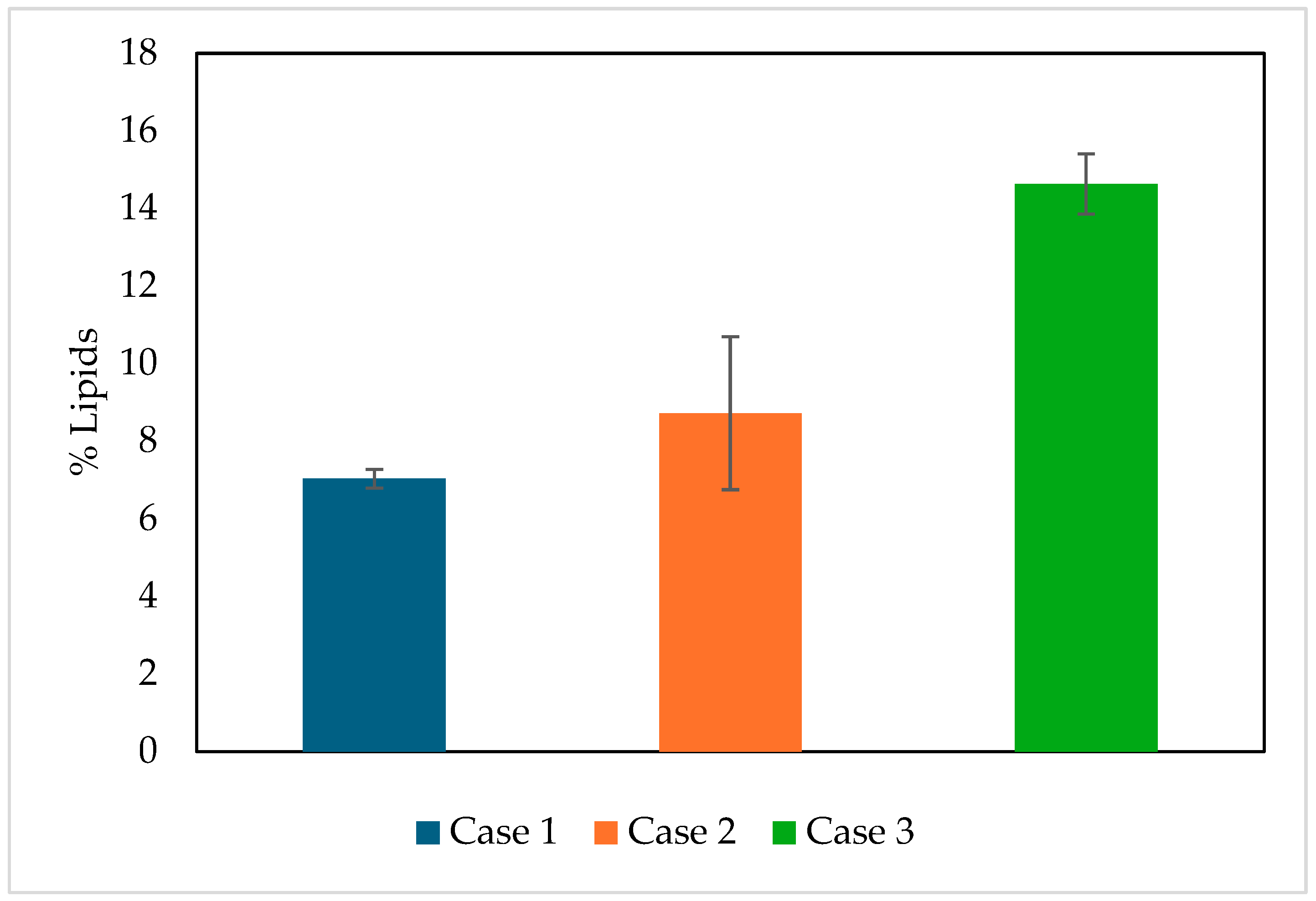 Fermentation 11 00506 g007