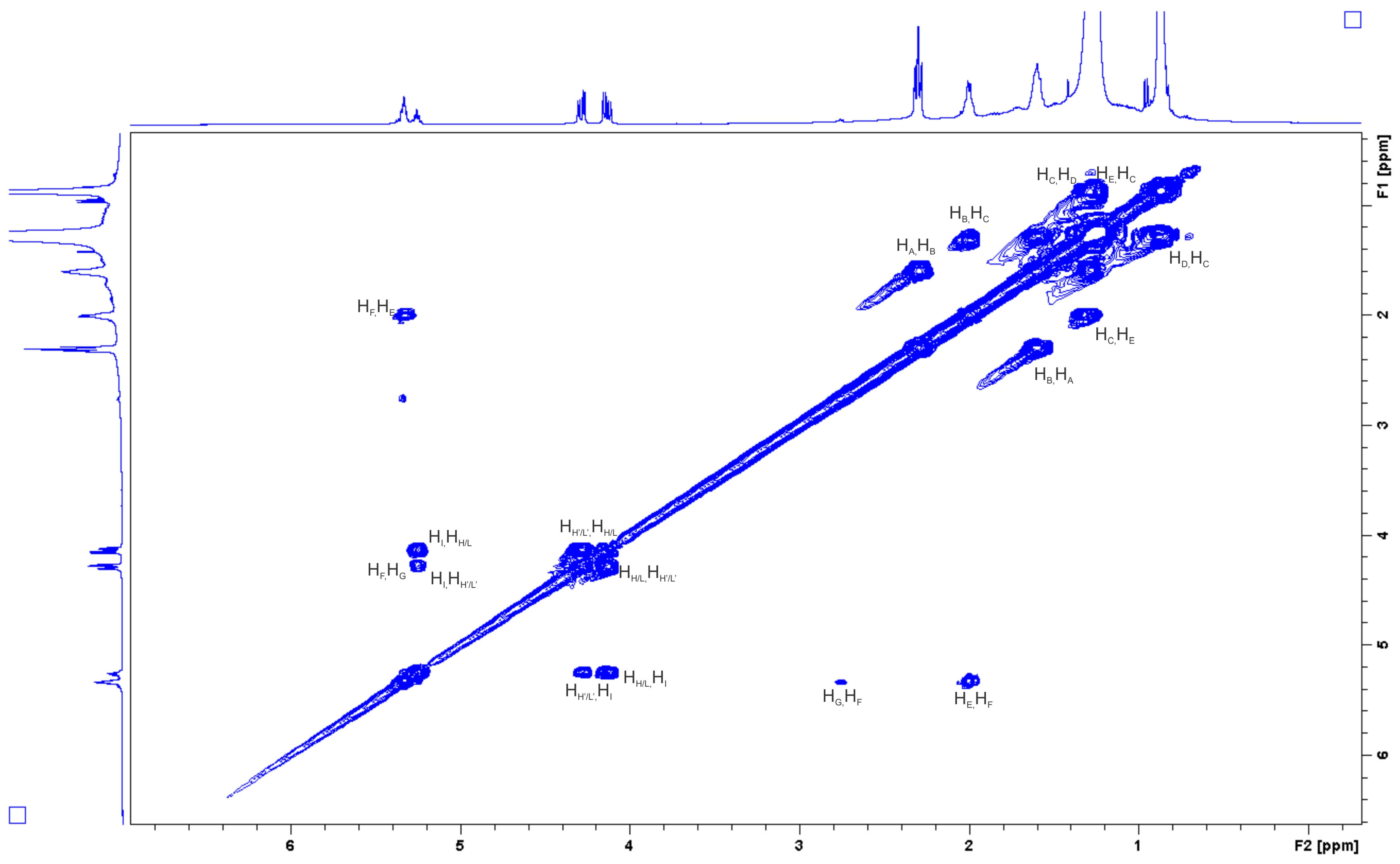 Fermentation 11 00507 g006