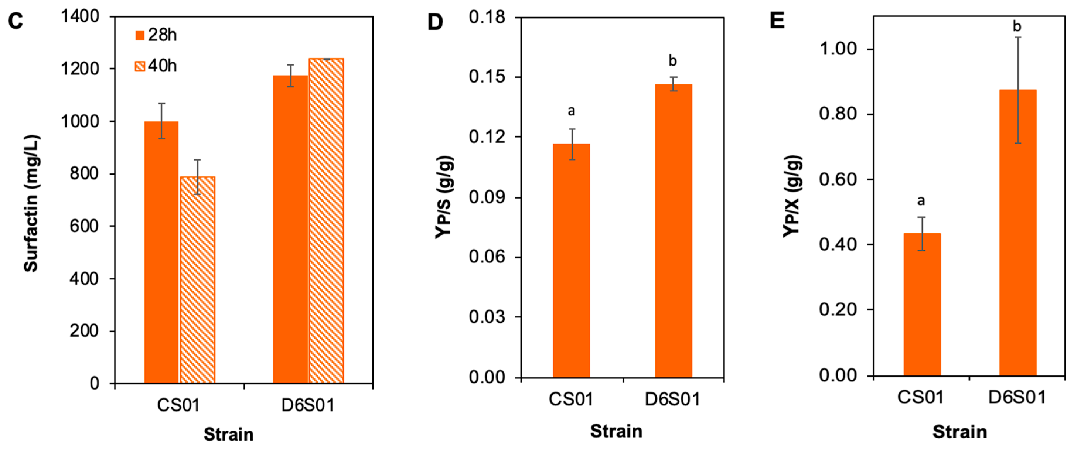 Fermentation 11 00508 g001b