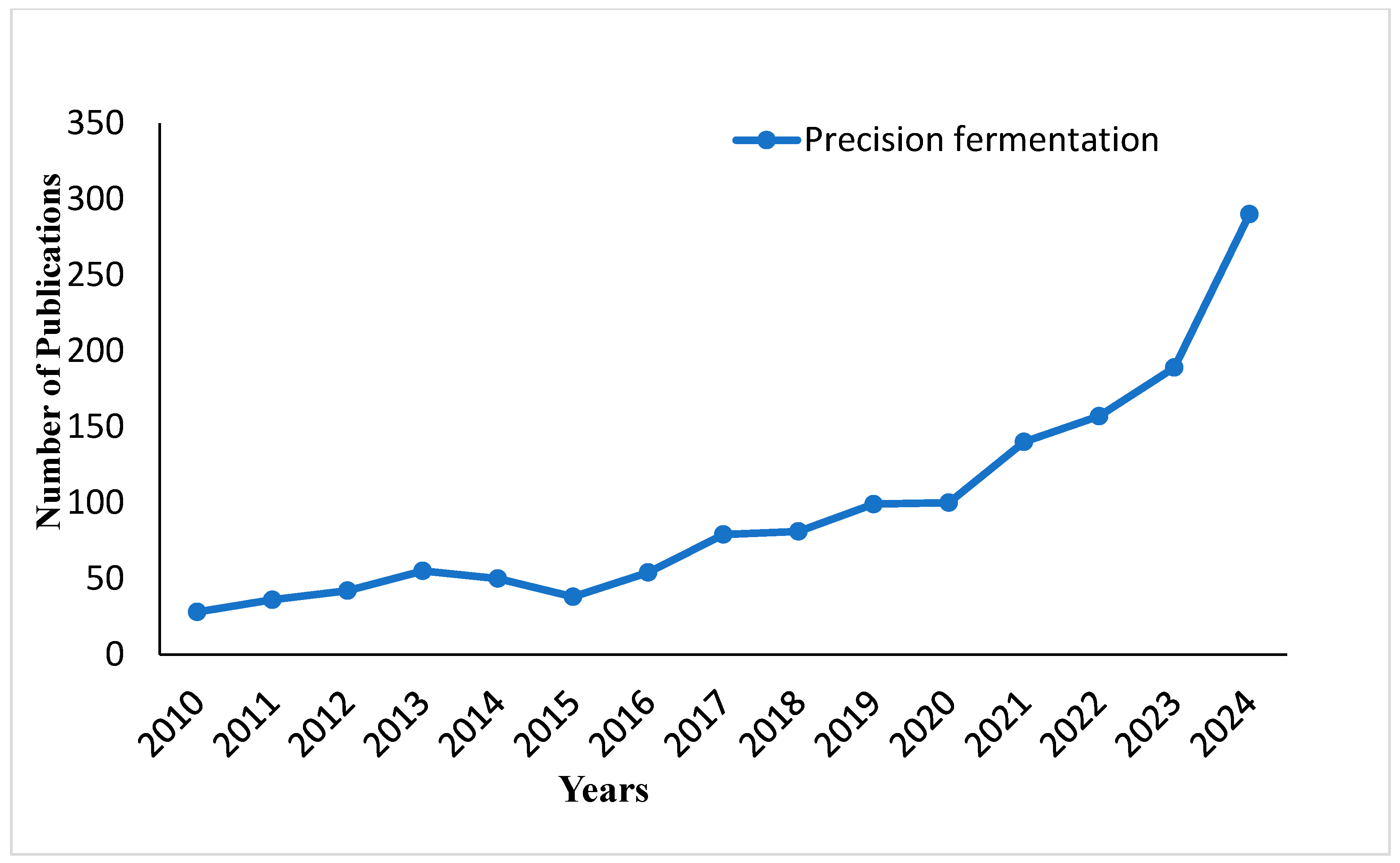 Fermentation 11 00509 g001