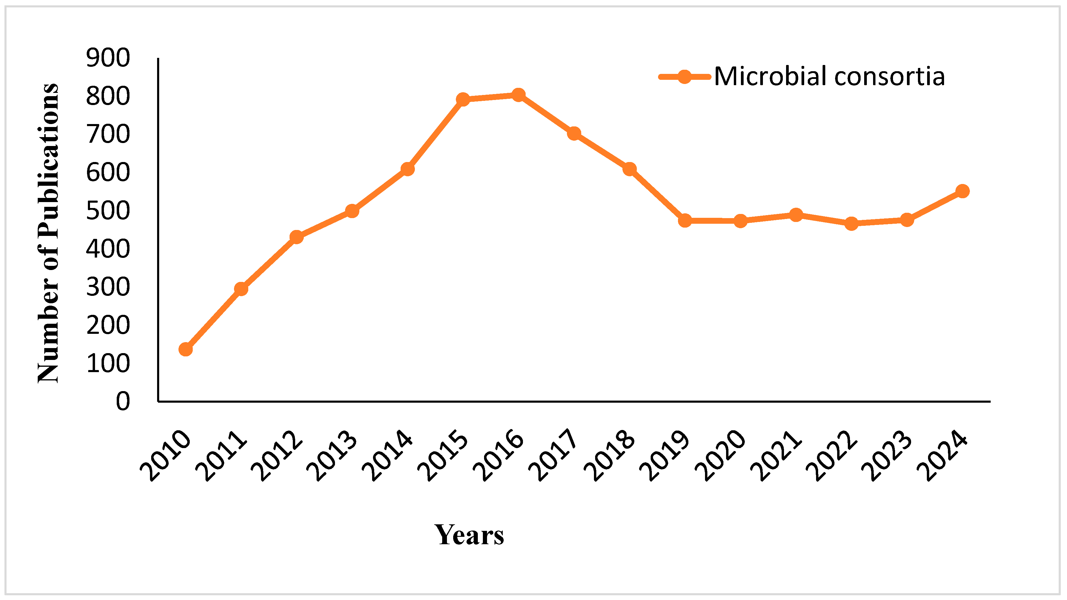 Fermentation 11 00509 g003