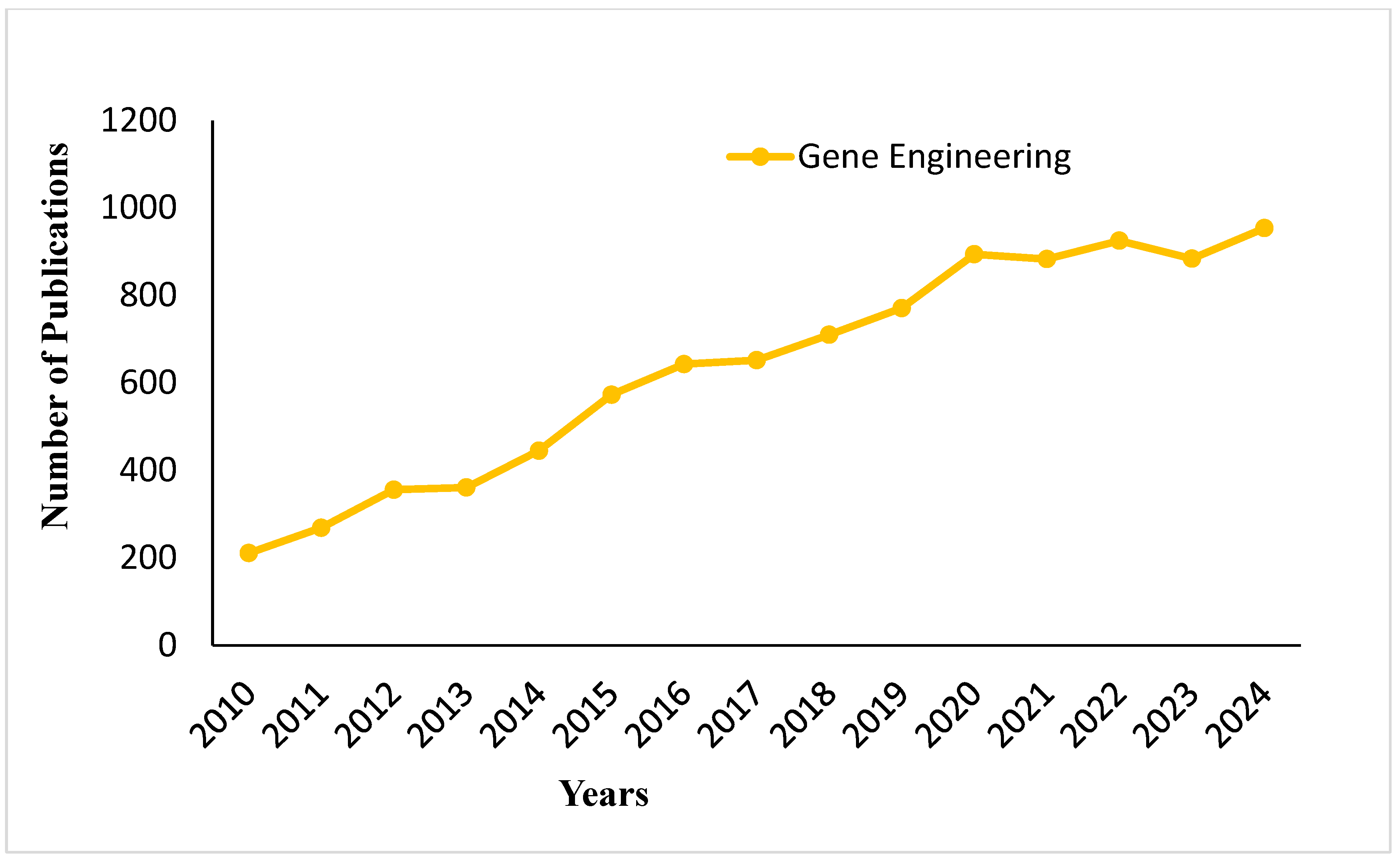 Fermentation 11 00509 g005